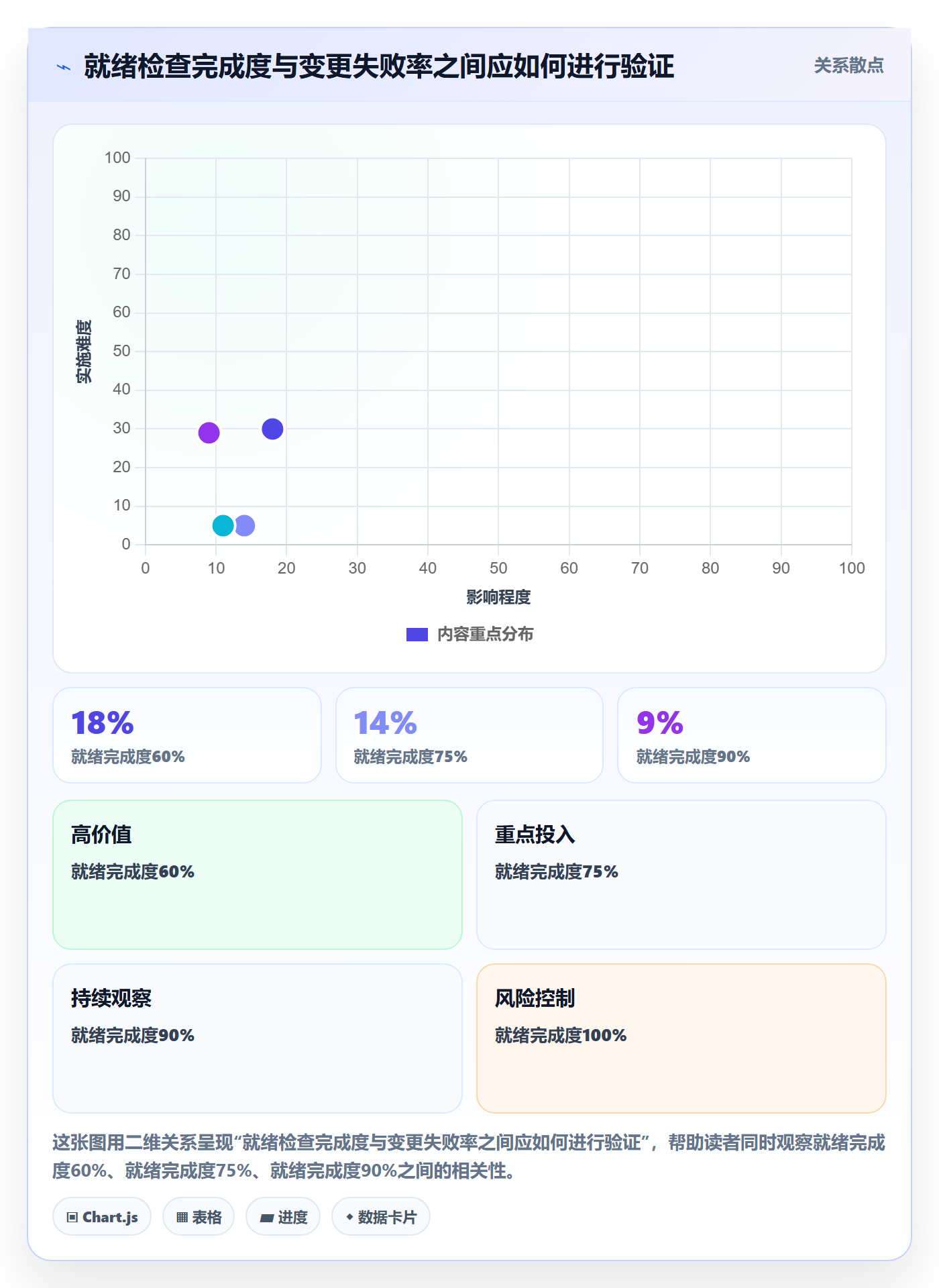上线计划流程与规范:PMO发布管理落地方案关键指标