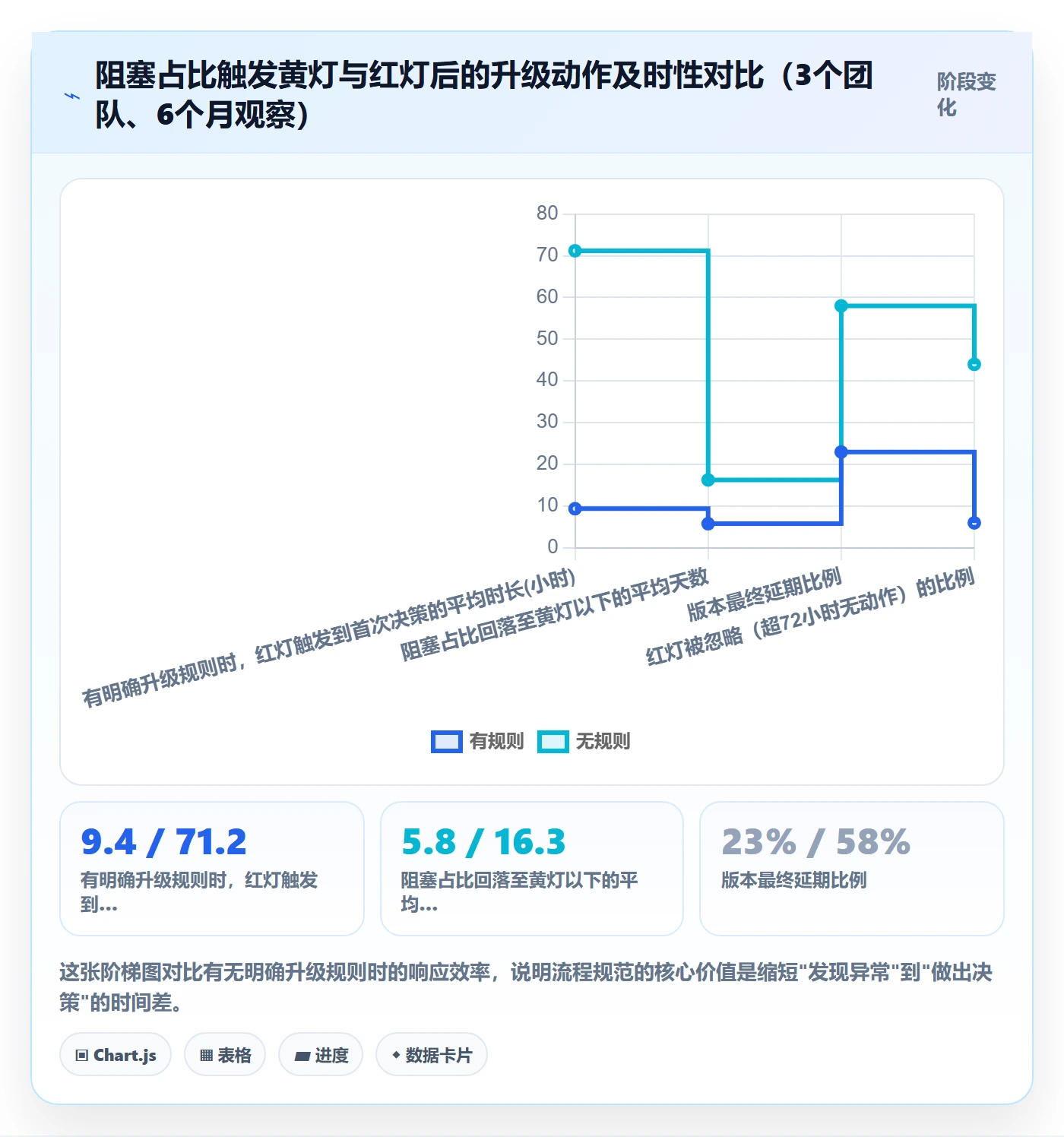 进展流程与规范：产品经理进度跟踪流程优化关键指标