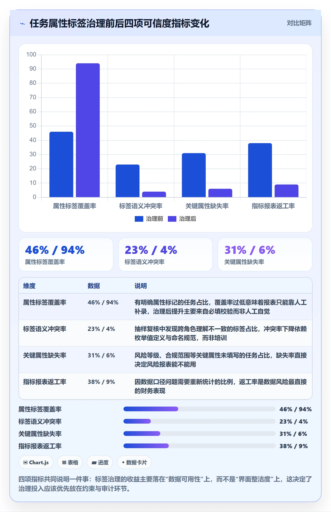标签落地方案：产品经理开展任务属性的风险控制案例解析