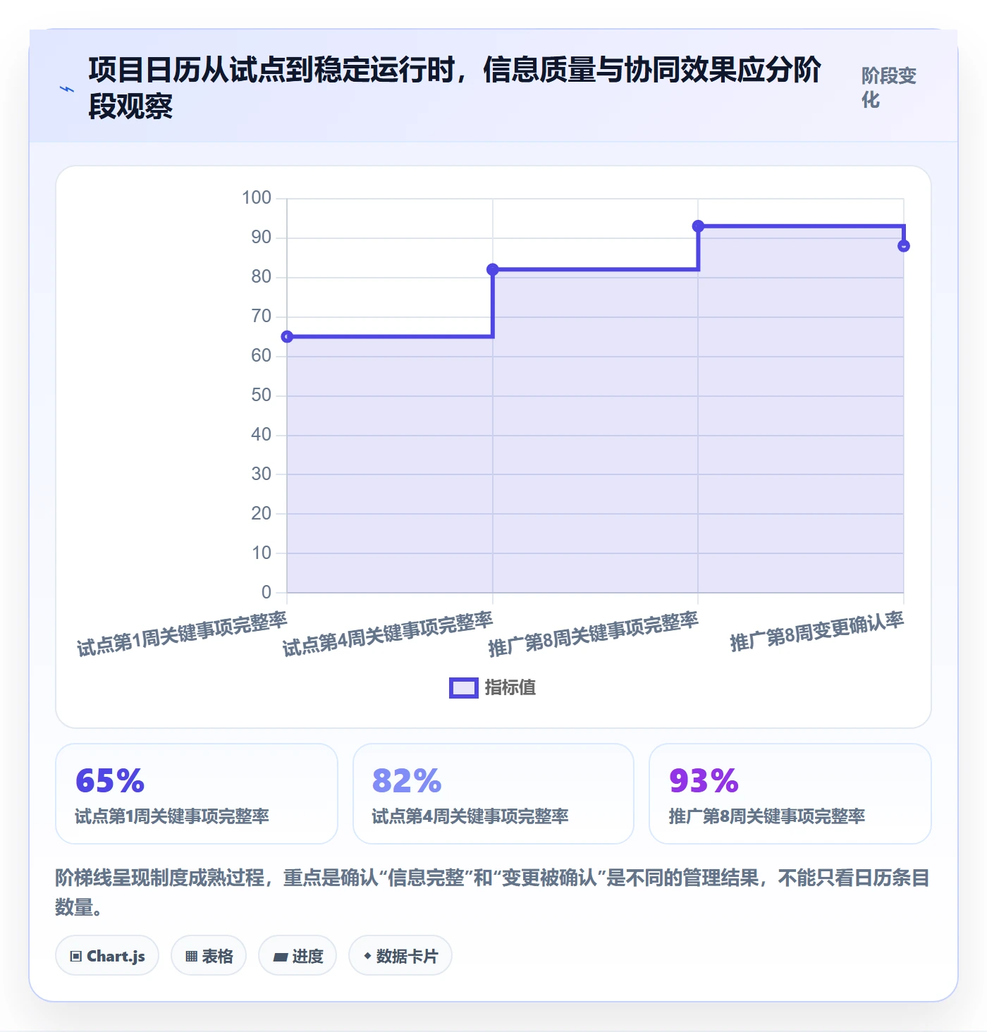 项目日历落地方案：企业管理者开展日历视图的制度设计案例解析