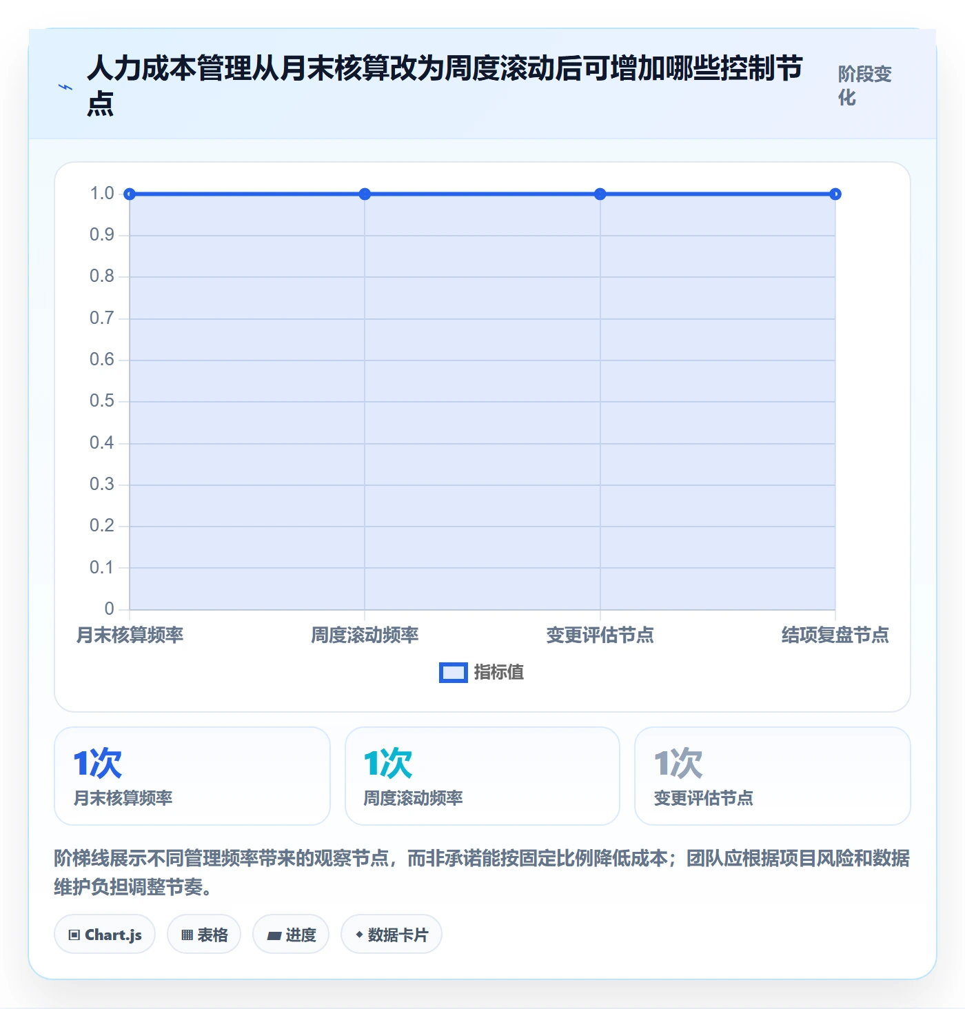 人力成本管理方法大全:项目经理成本管理入门指南落地清单