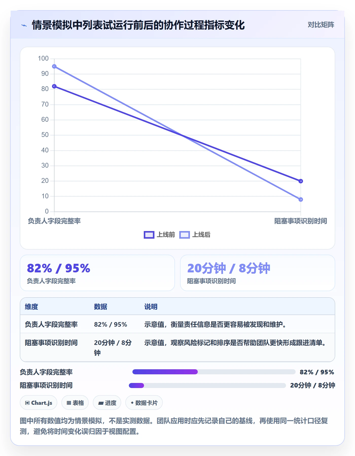 列表视图如何做好自定义列?跨部门团队实操方法与操作步骤