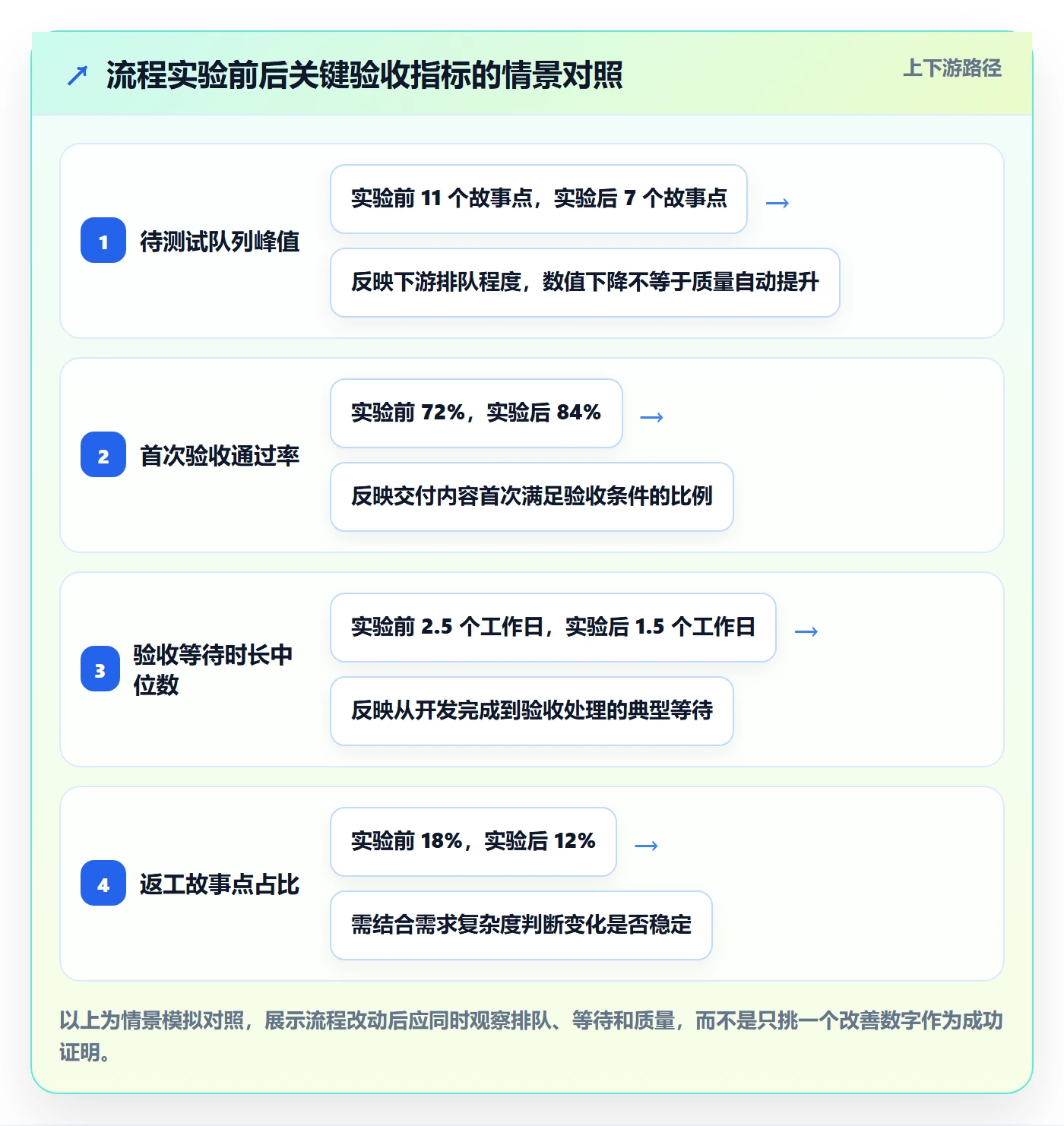 迭代任务最佳实践:项目负责人迭代管理数据分析,常见问题