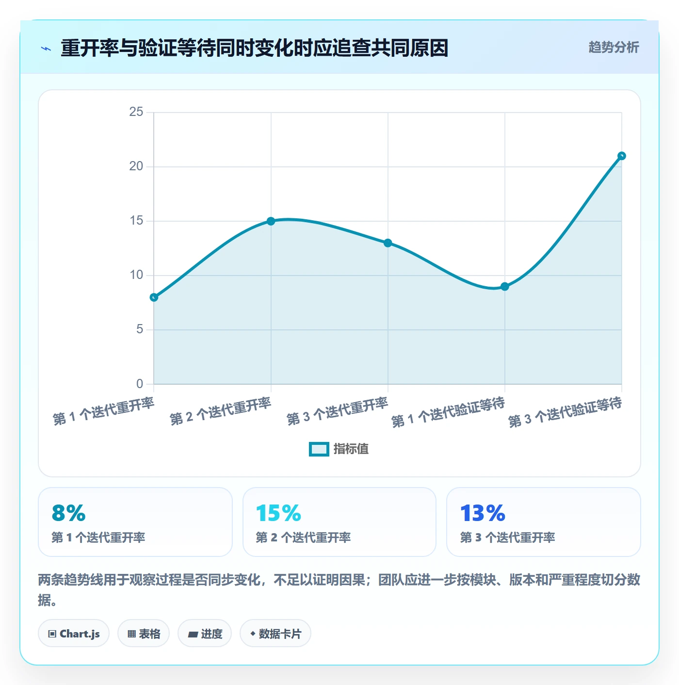 缺陷管理指南：产品经理如何做好Bug / 缺陷，协同管理全流程