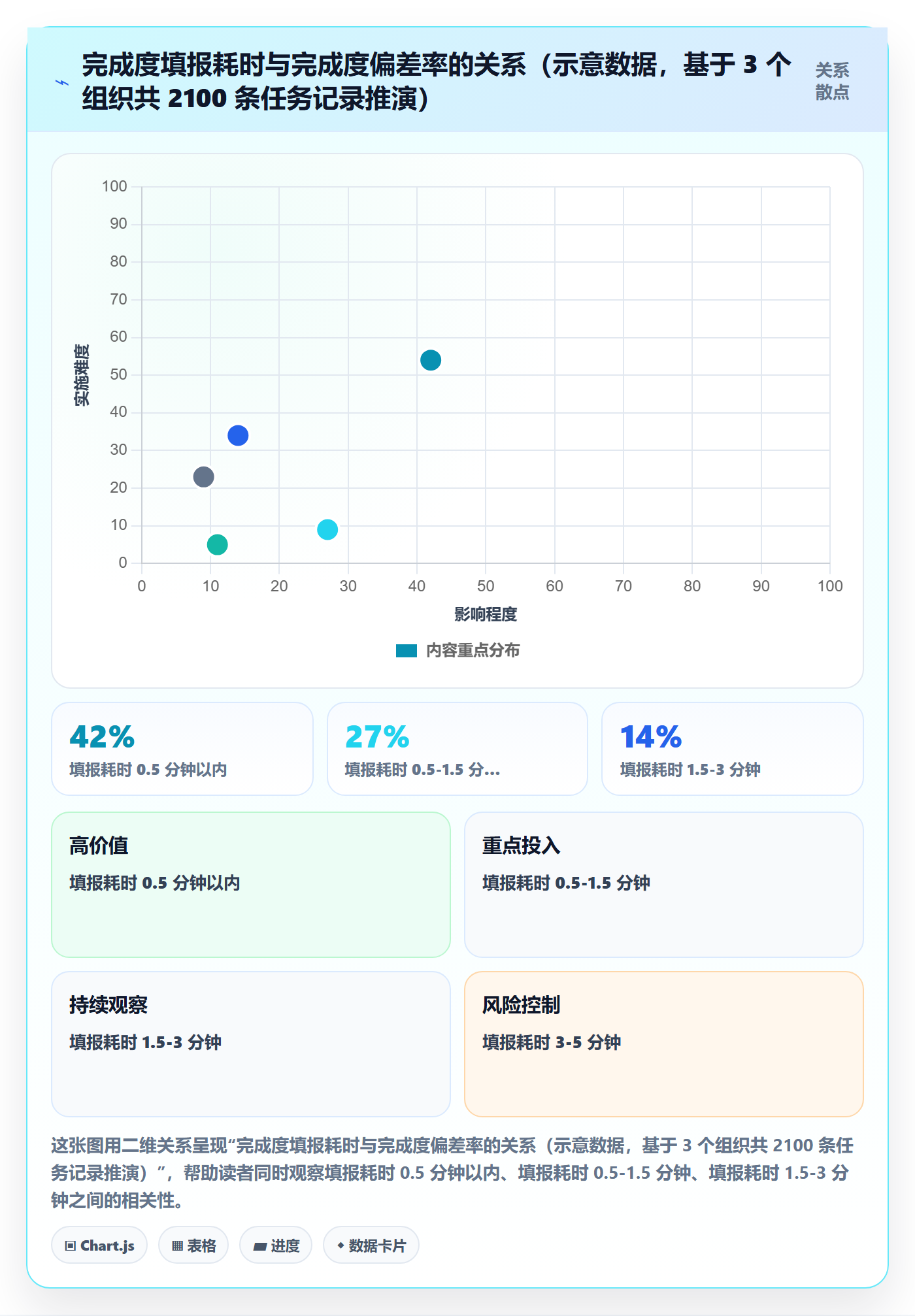 完成度流程与规范:管理层任务属性落地方案关键指标