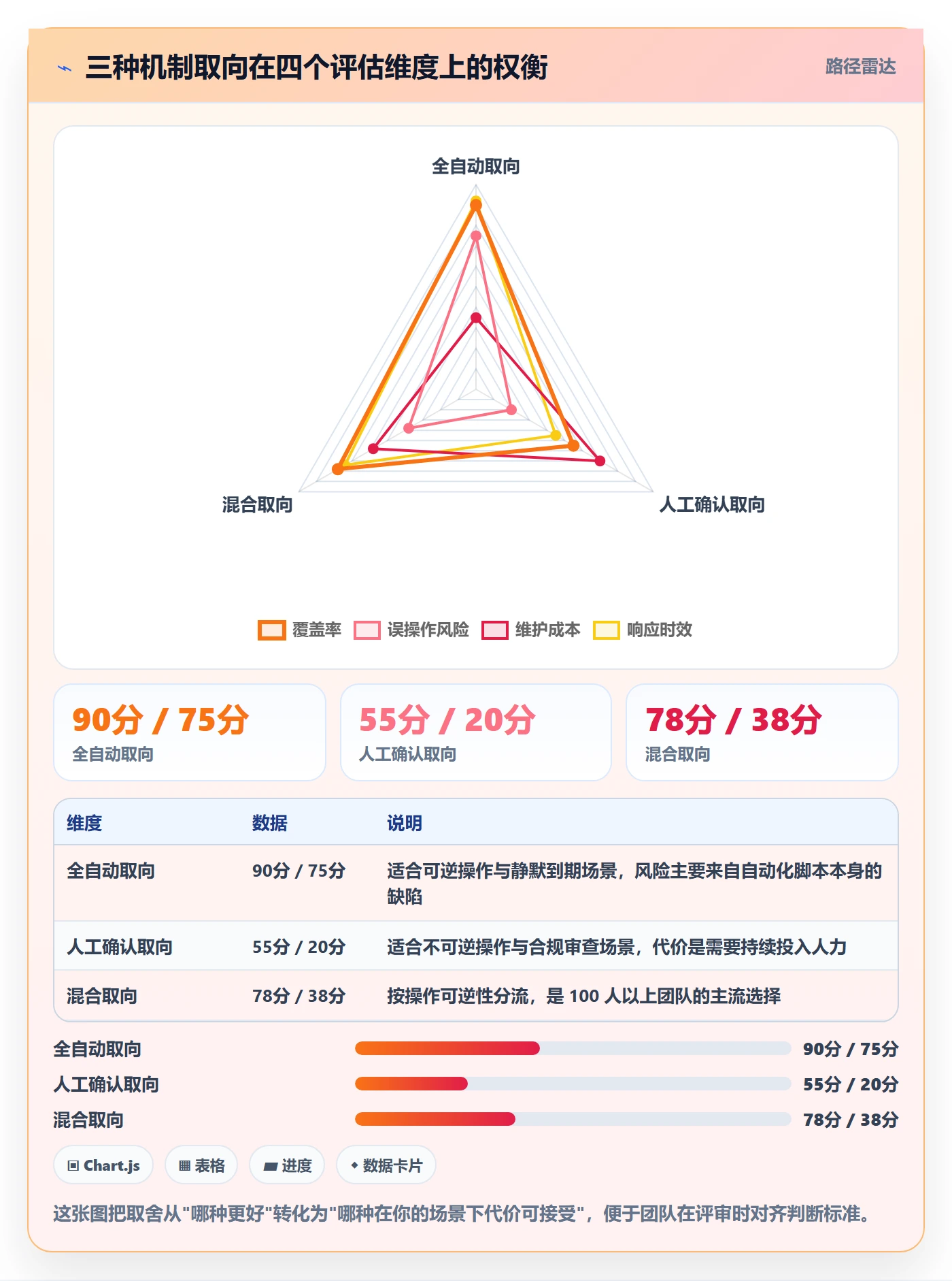到期提醒实操方法:研发团队提升任务提醒效率的效率提升方法与模板