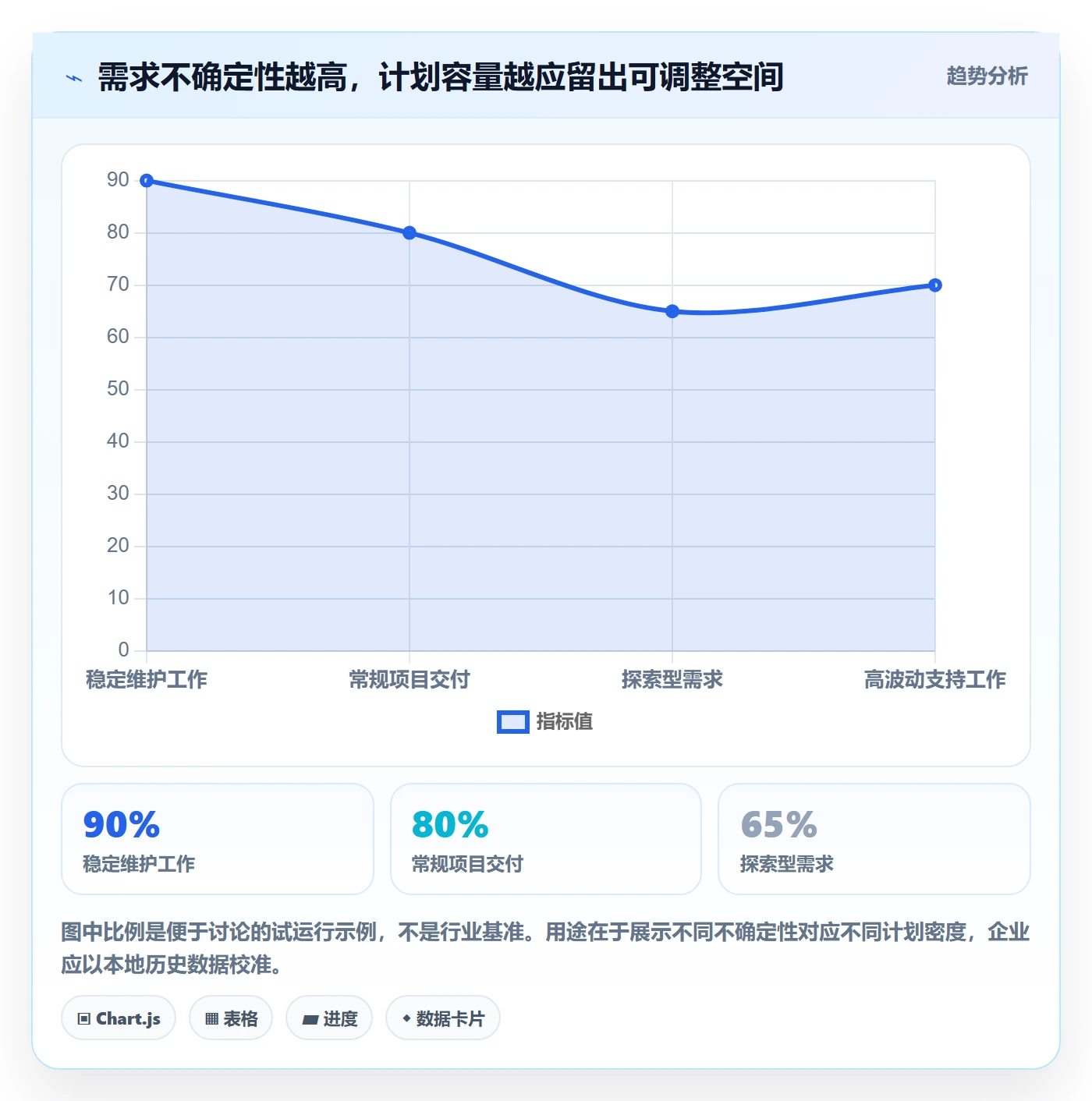 资源管理资源占用教程：企业管理者制度设计，避坑指南