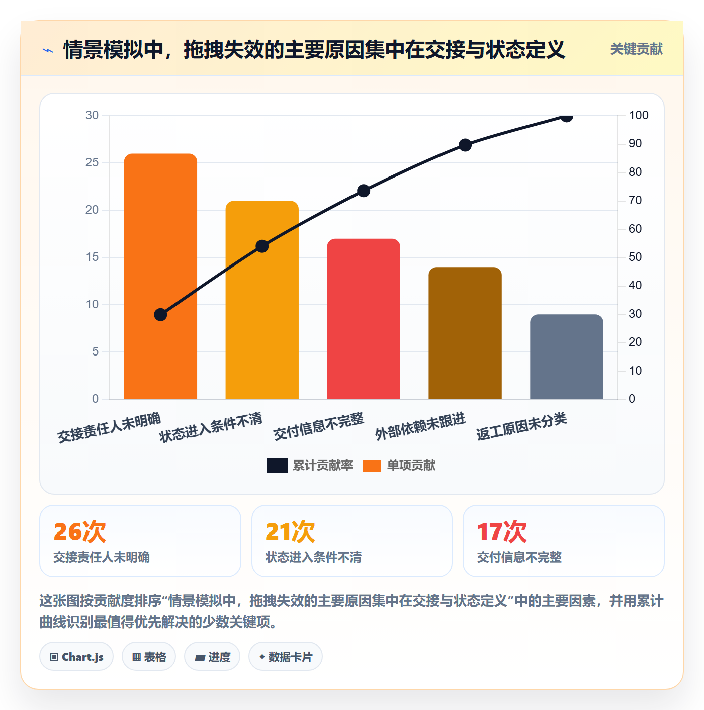 看板如何做好拖拽?管理层制度设计与操作步骤