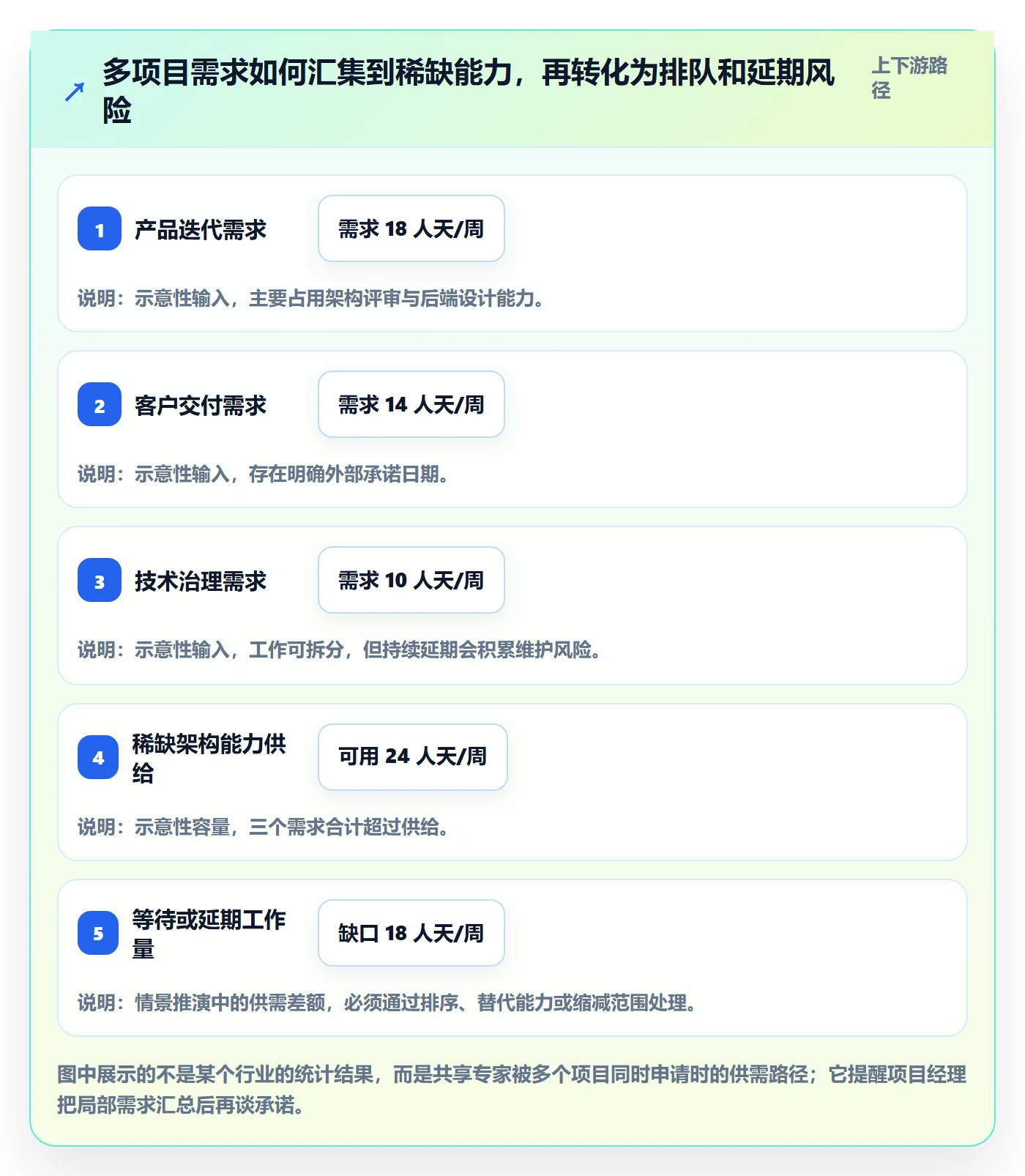 资源管理岗位全流程:项目经理实操方法与一文讲清
