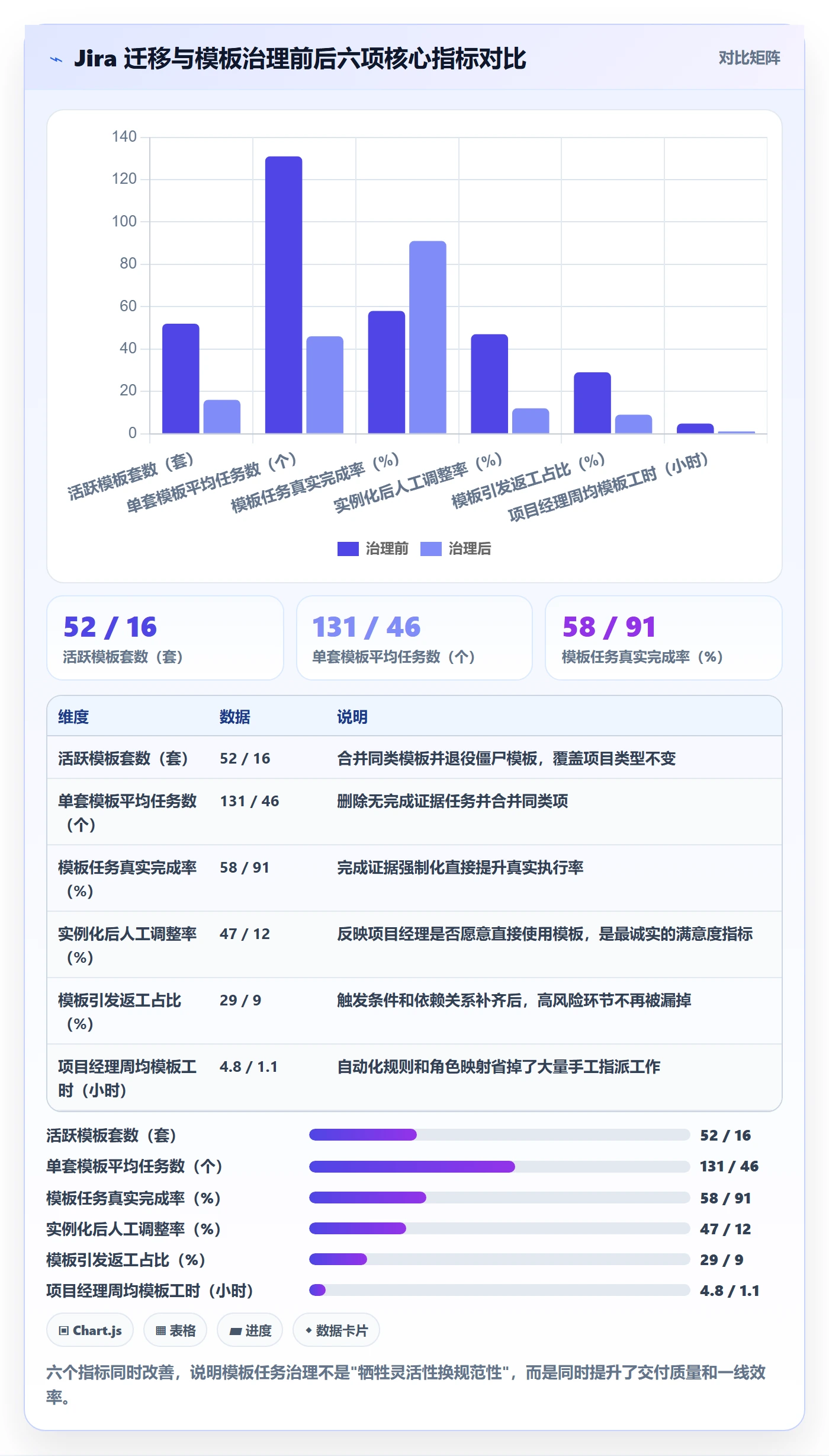 项目模板如何做好模板任务？实施团队制度设计与操作步骤