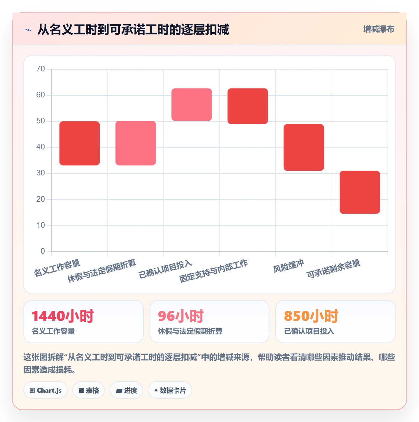 团队怎么做?实施团队协同管理:资源管理从0到1