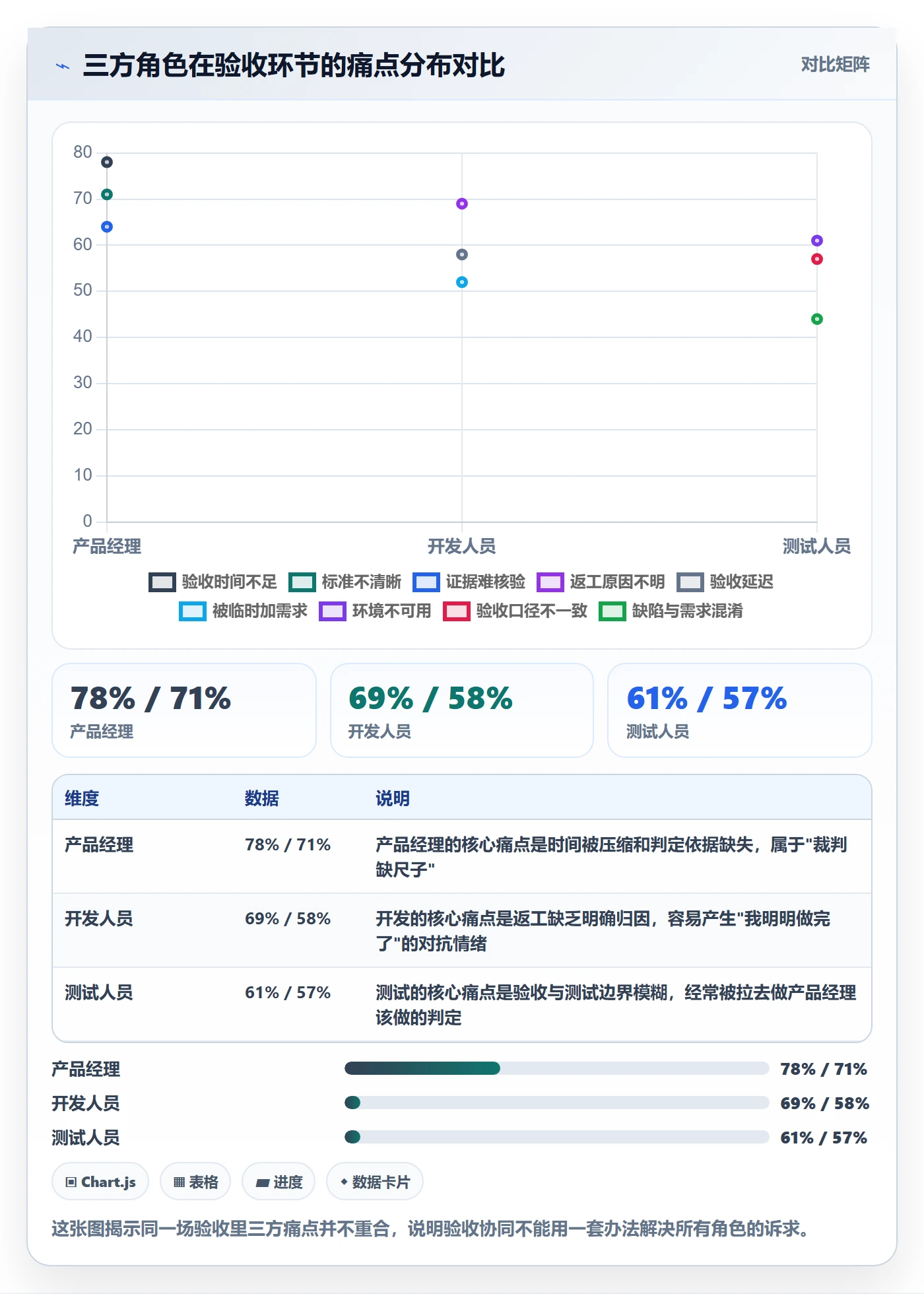 确认完成落地方案:产品经理开展任务验收的协同管理案例解析