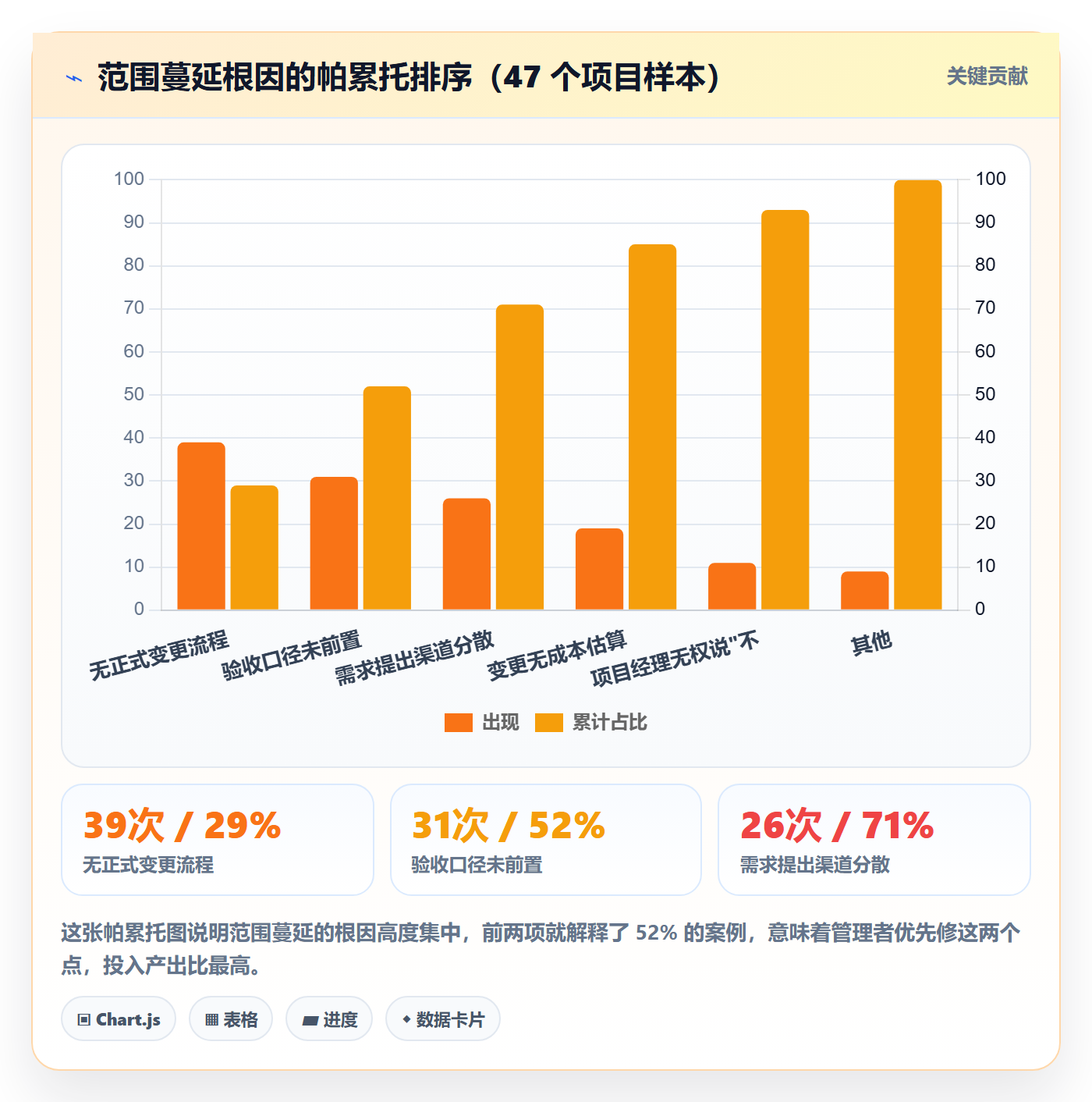 项目范围范围边界全流程:企业管理者风险控制与一文讲清