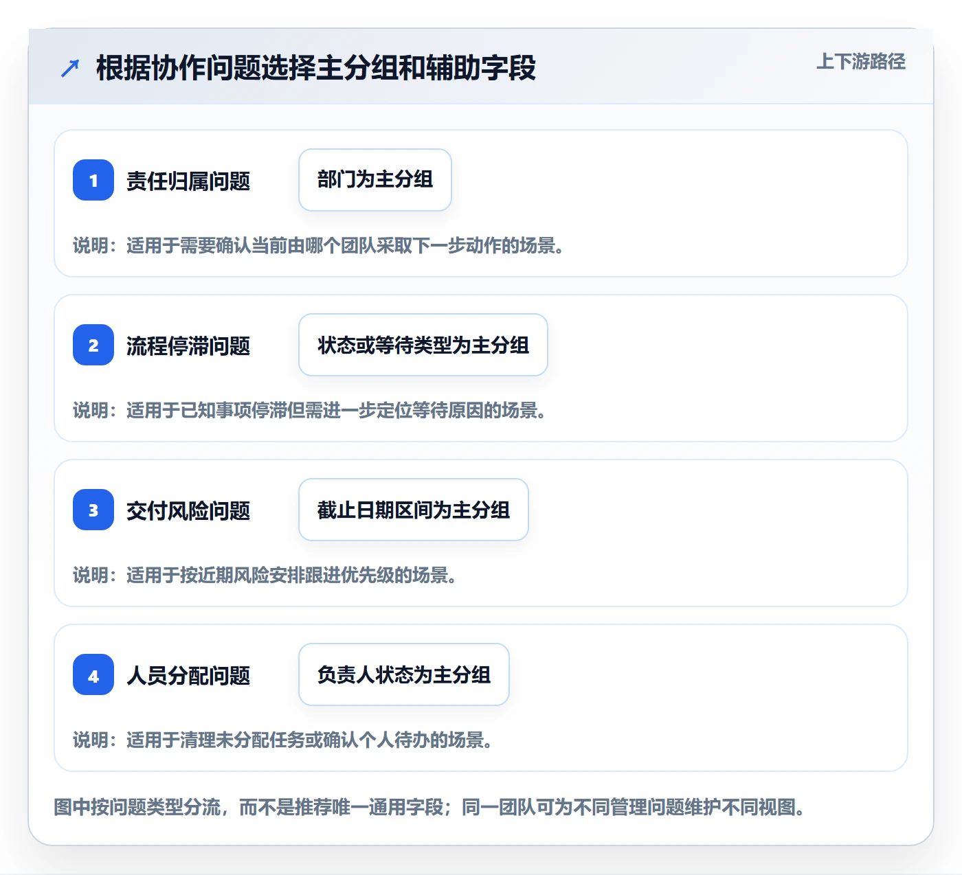 列表视图如何做好分组?跨部门团队数据分析与操作步骤