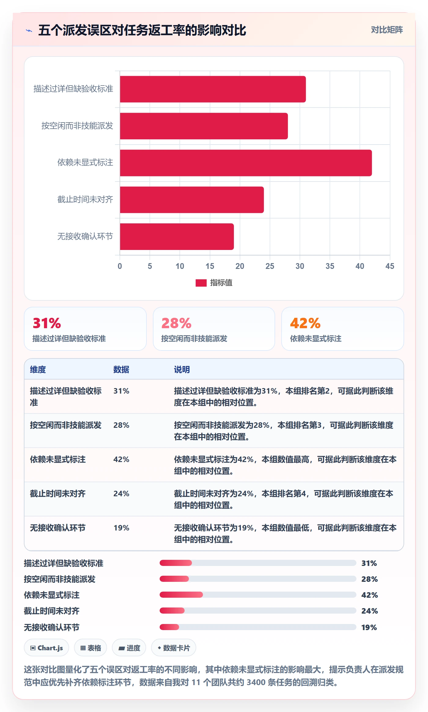 派发流程与规范：项目负责人任务分派效率提升关键指标