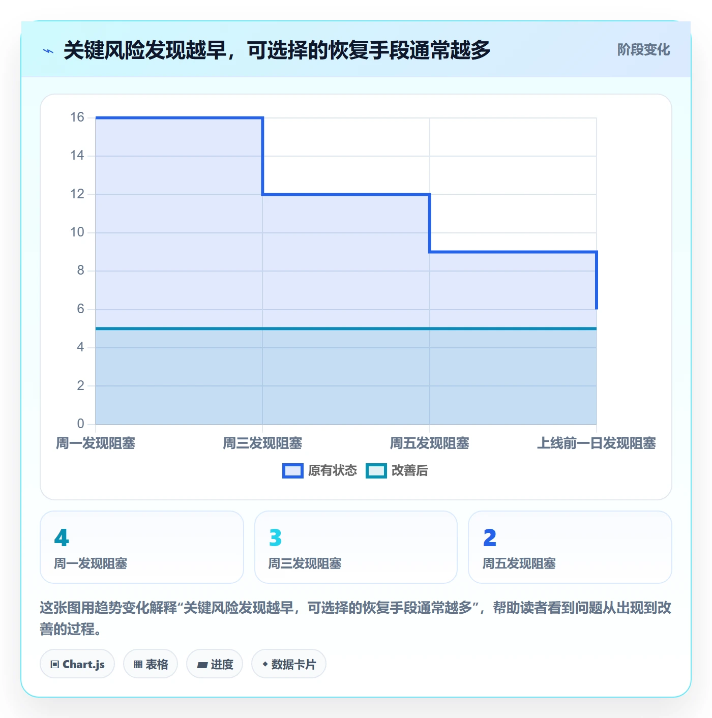 周进展管理方法大全:项目负责人进度跟踪风险控制落地清单