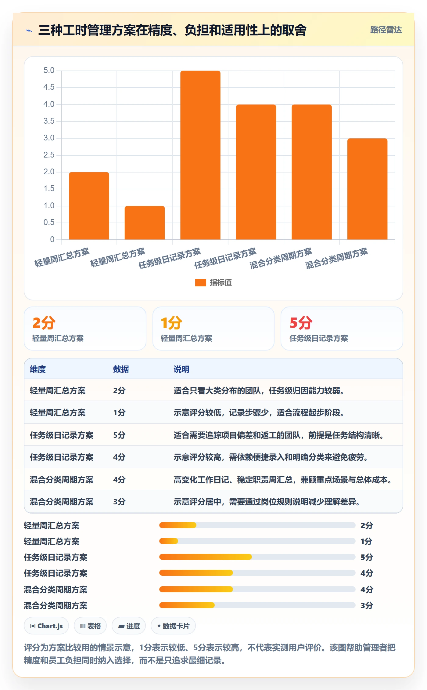 工时流程与规范:企业管理者工时管理实操方法关键指标