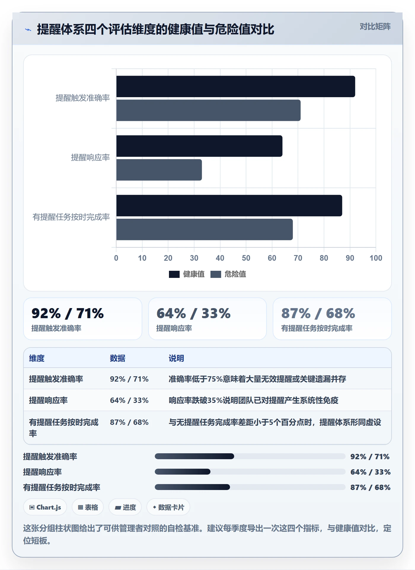 任务提醒自动提醒教程:企业管理者最佳实践,避坑指南