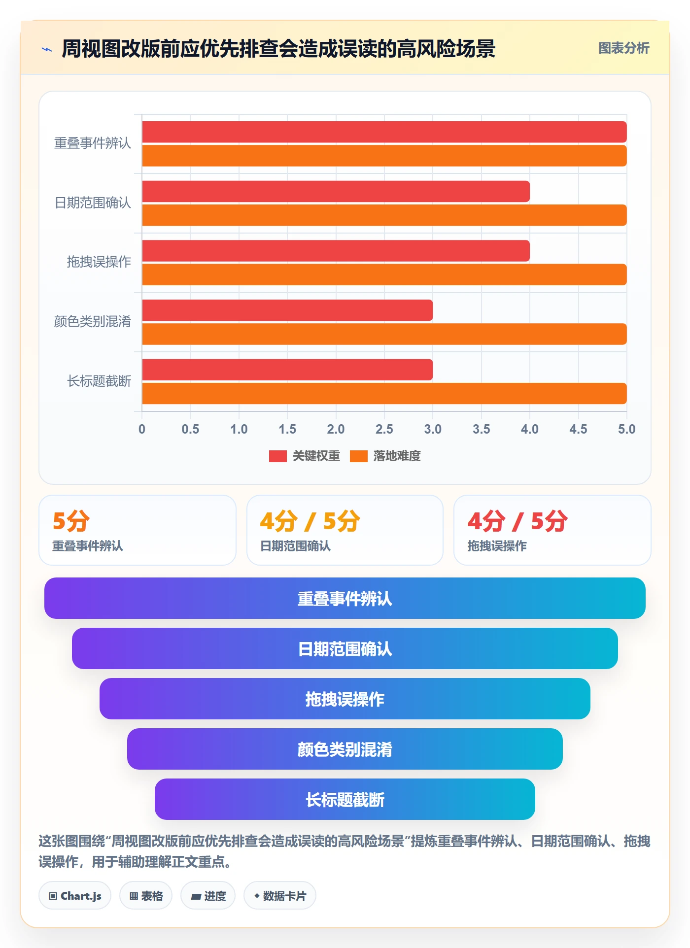 周视图实操方法：产品经理提升日历视图效率的实操方法方法与模板