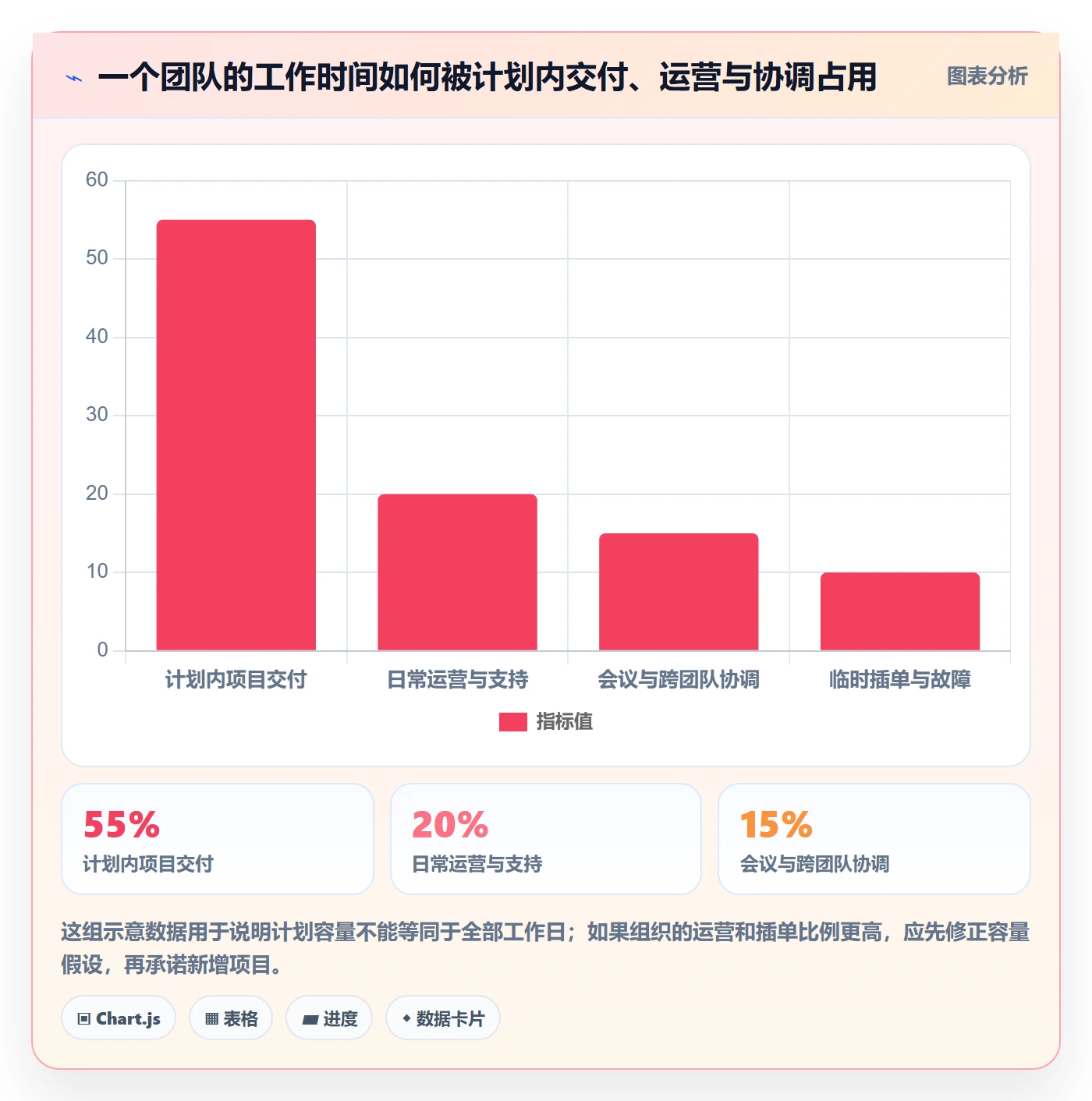 团队管理方法大全:管理层资源管理数据分析落地清单
