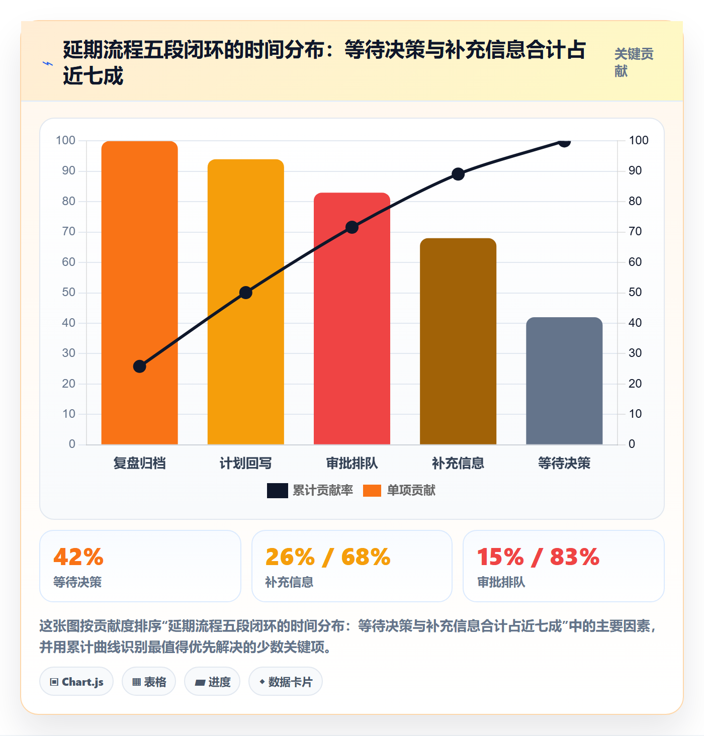 延期流程与规范：项目经理任务执行落地方案关键指标