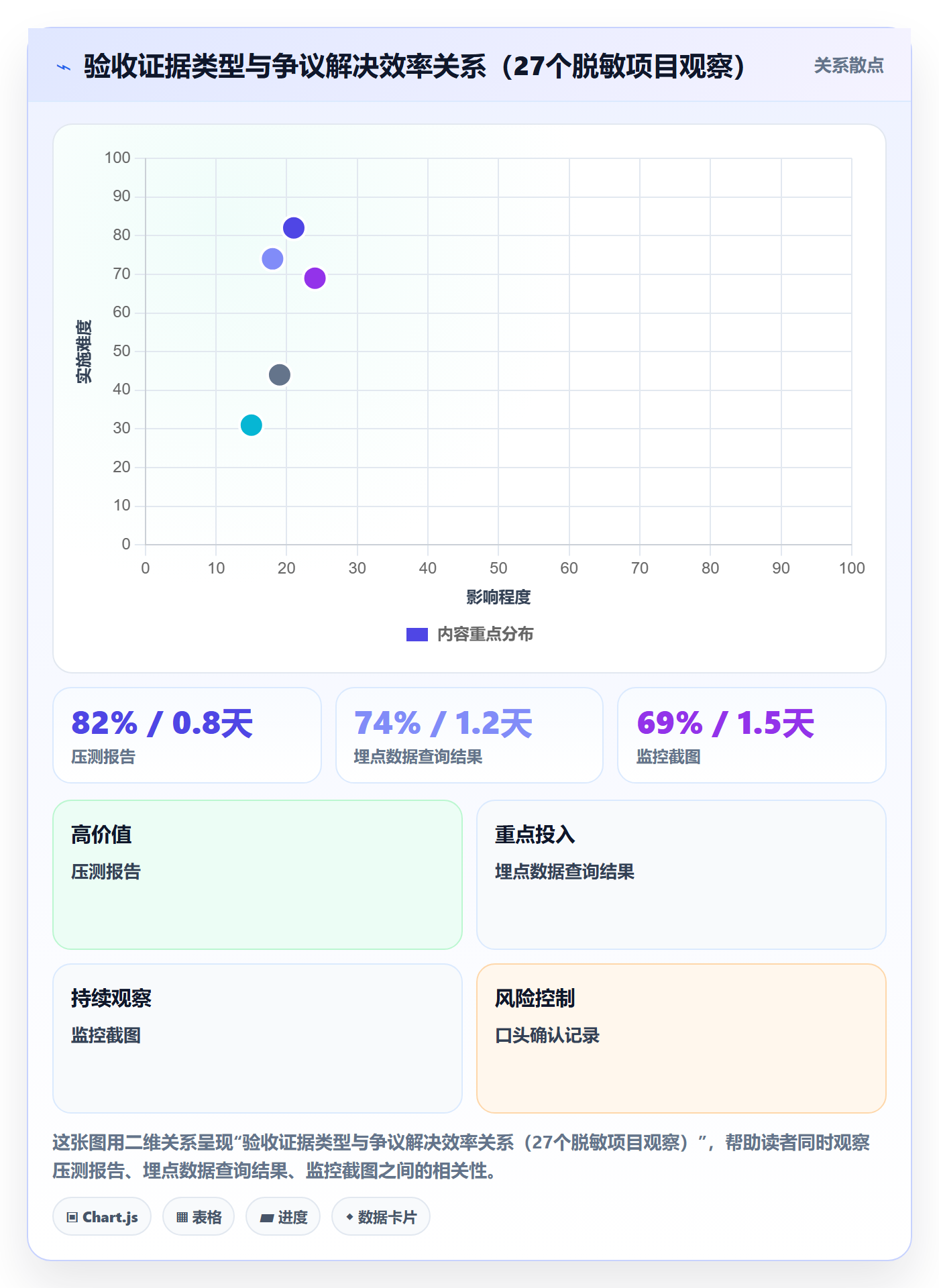 项目目标验收标准教程:研发团队落地方案,避坑指南