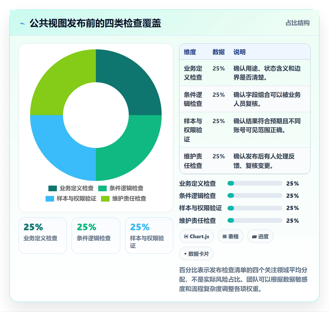 列表视图如何做好筛选?实施团队制度设计与操作步骤