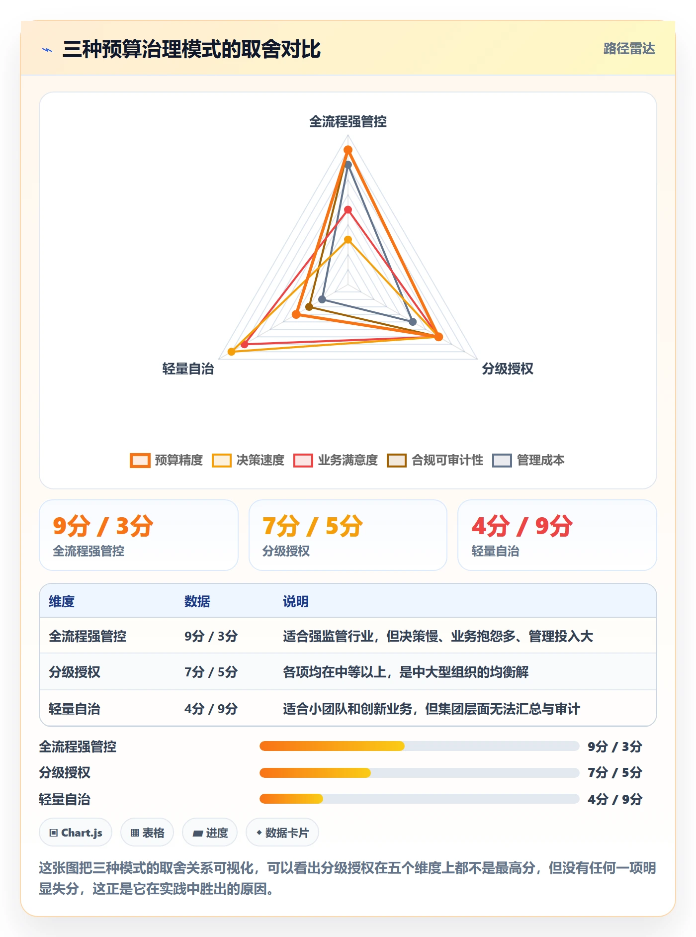 预算流程与规范:产品经理项目立项最佳实践关键指标
