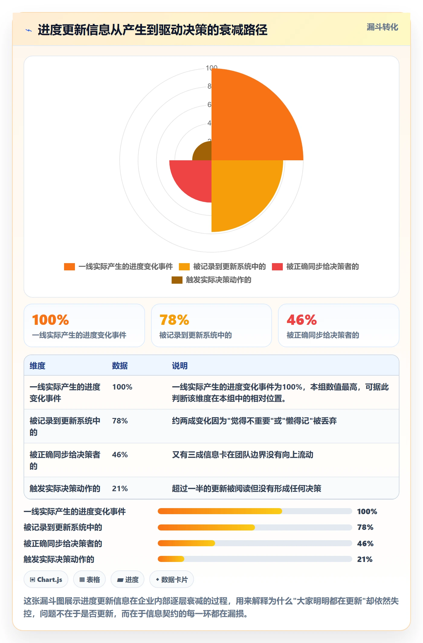 进度更新怎么做？企业管理者制度设计：进度管理从0到1