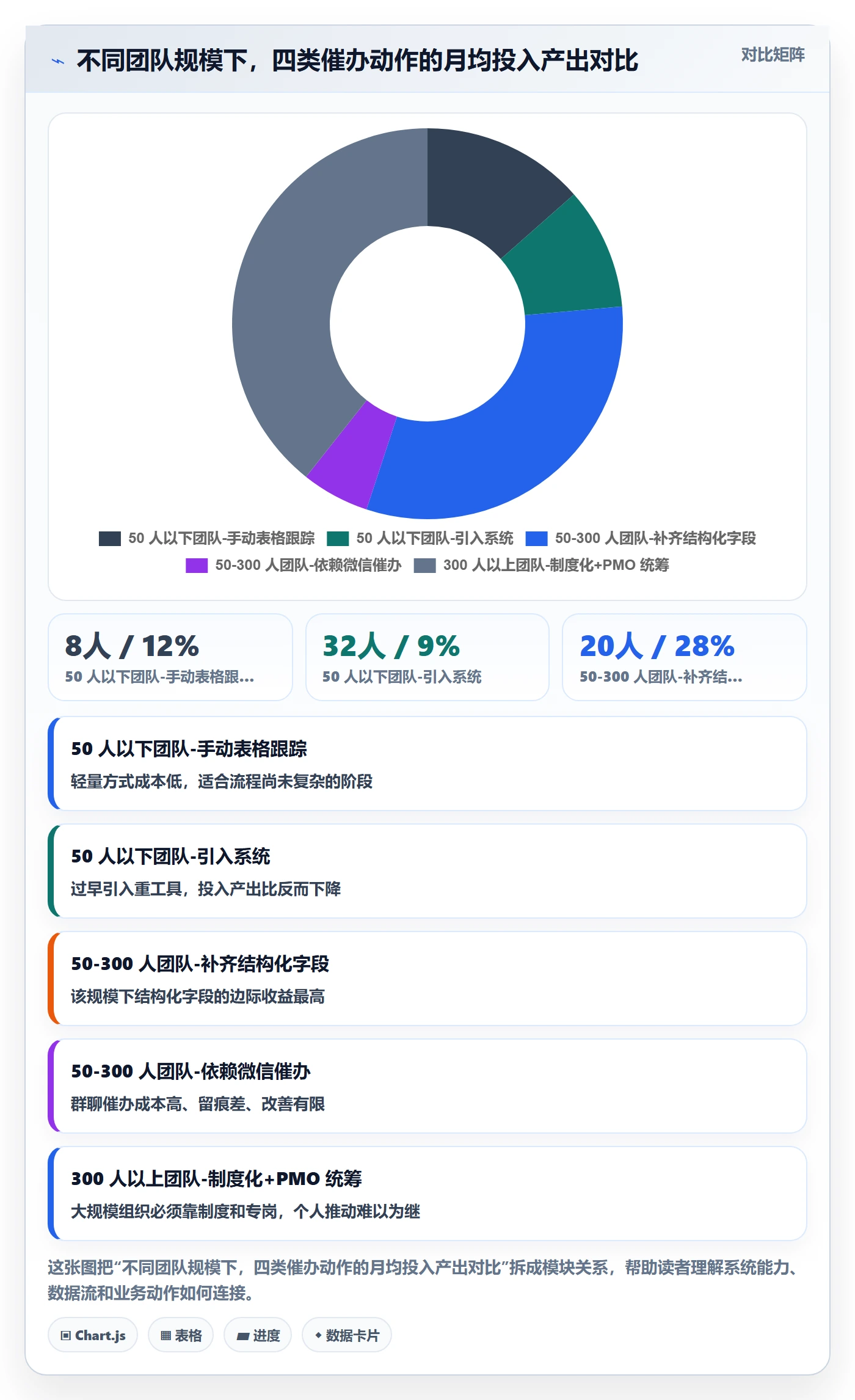 催办流程与规范:跨部门团队任务提醒制度设计关键指标