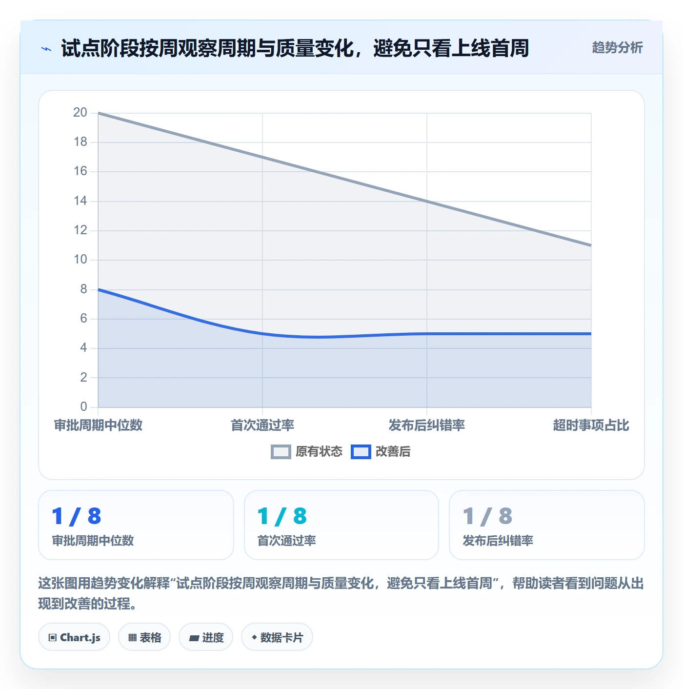 发布审批最佳实践:企业管理者发布管理效率提升,常见问题