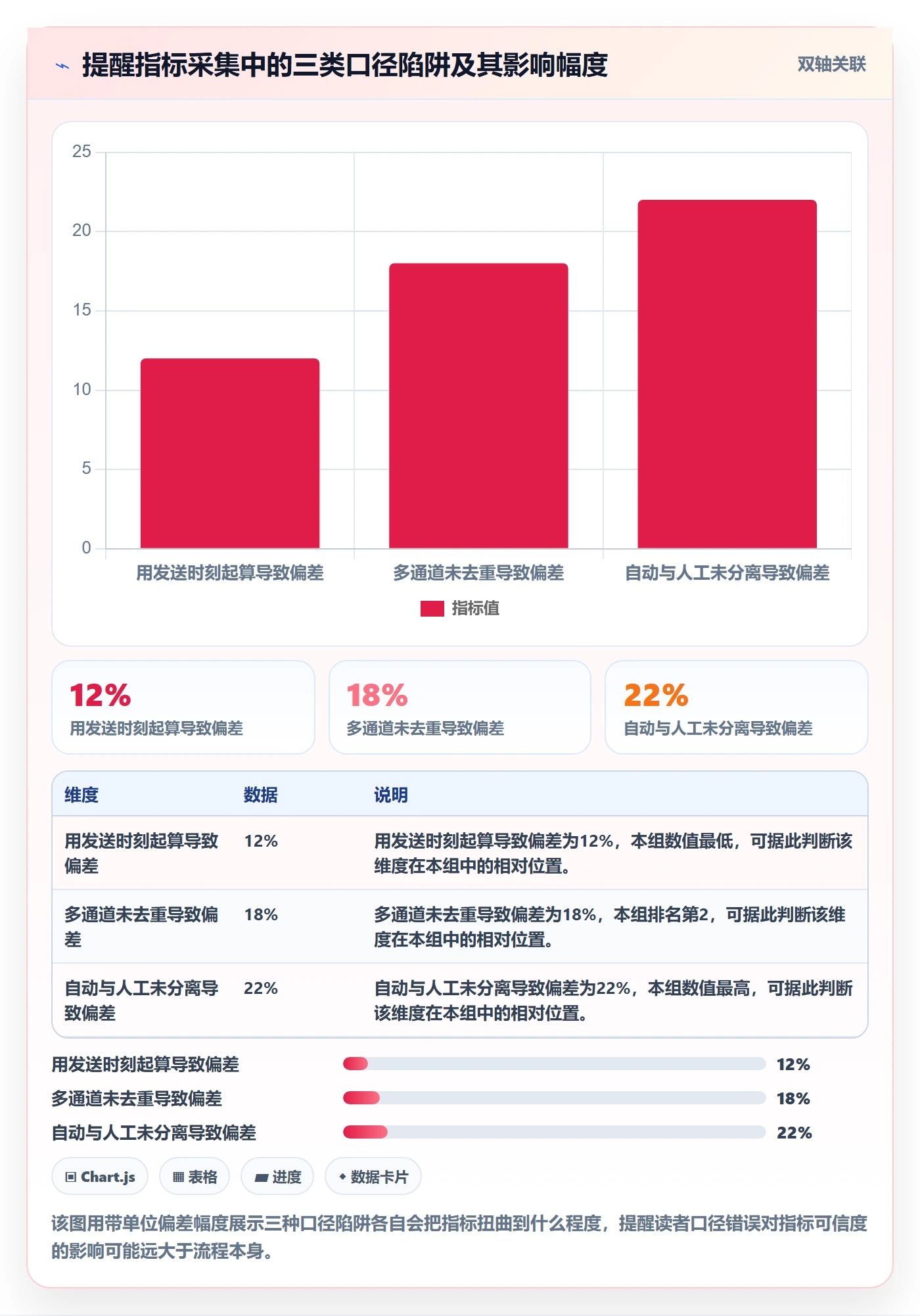消息通知流程与规范:PMO任务提醒效率提升关键指标