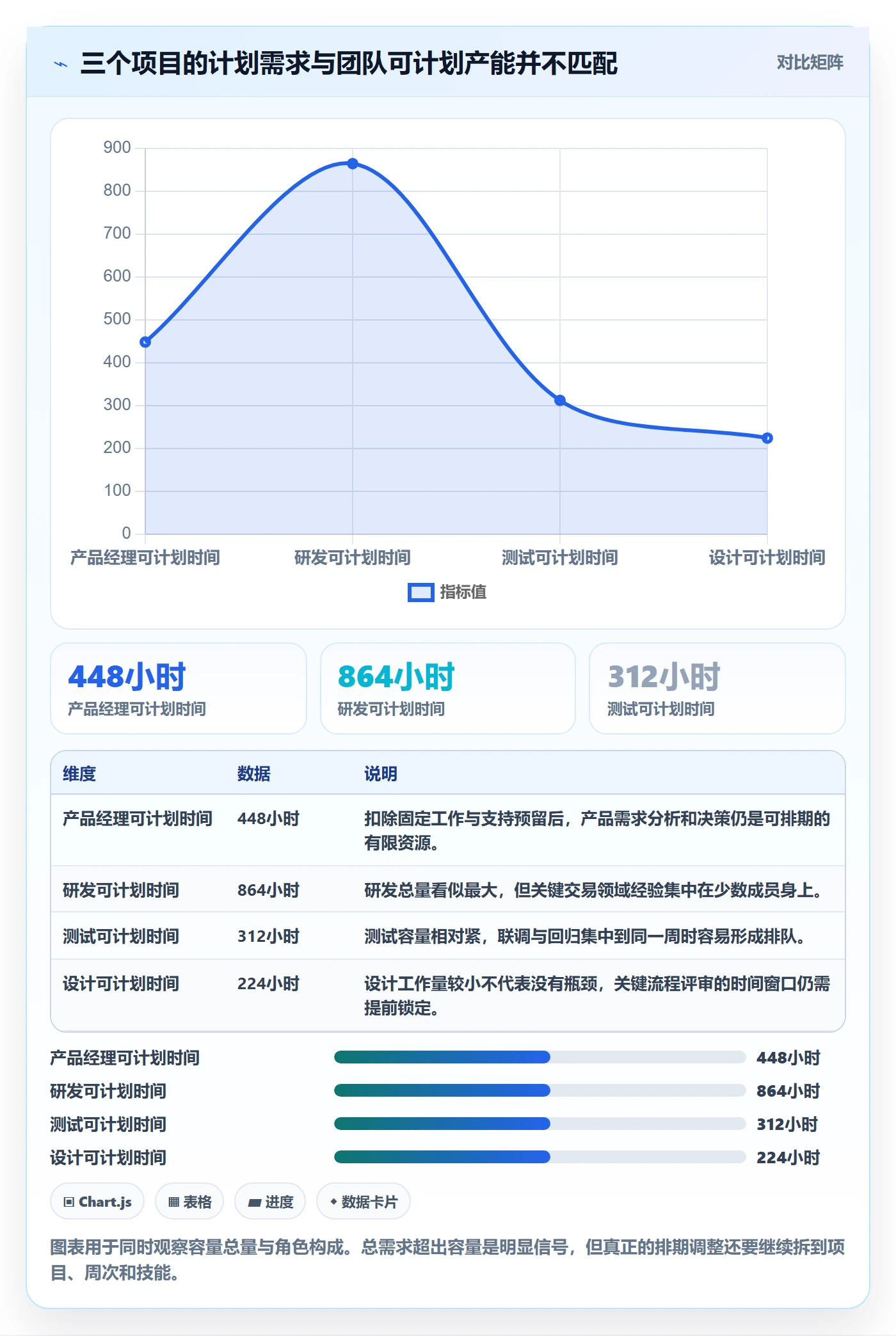 资源占用落地方案：产品经理开展资源管理的落地方案案例解析
