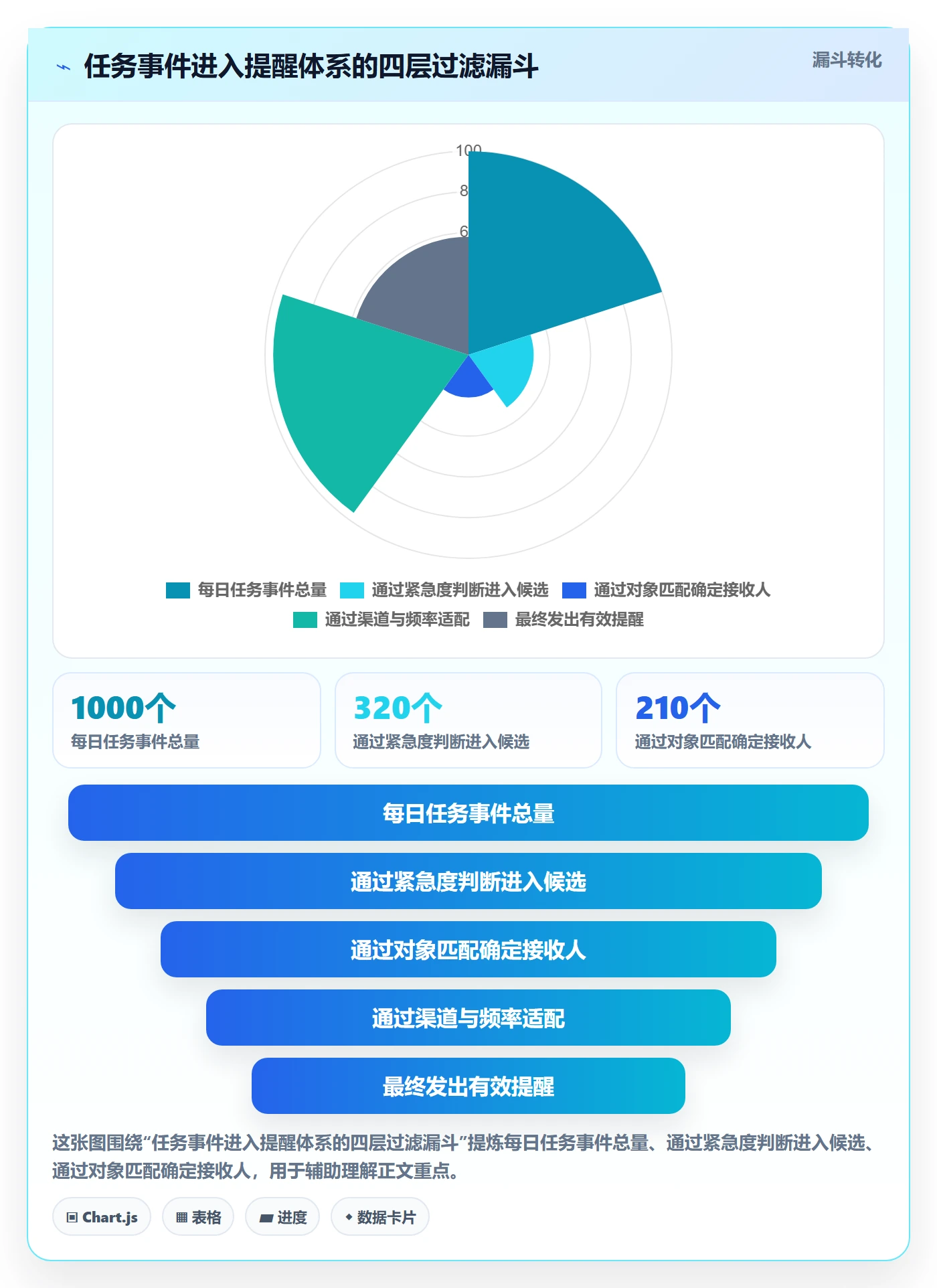 自动提醒管理指南：企业管理者如何做好任务提醒，最佳实践全流程