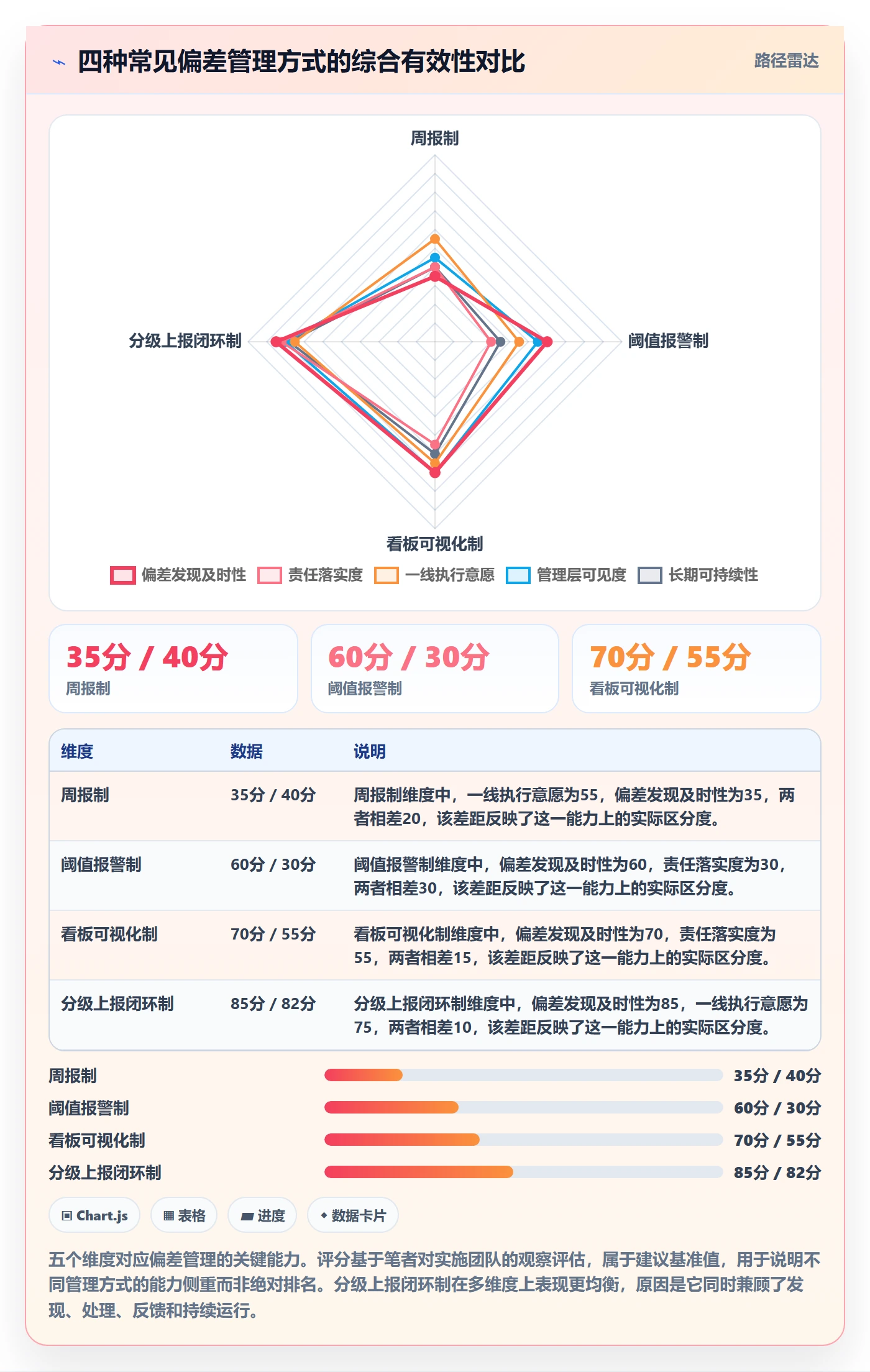 进度偏差管理指南:实施团队如何做好进度管理,制度设计全流程