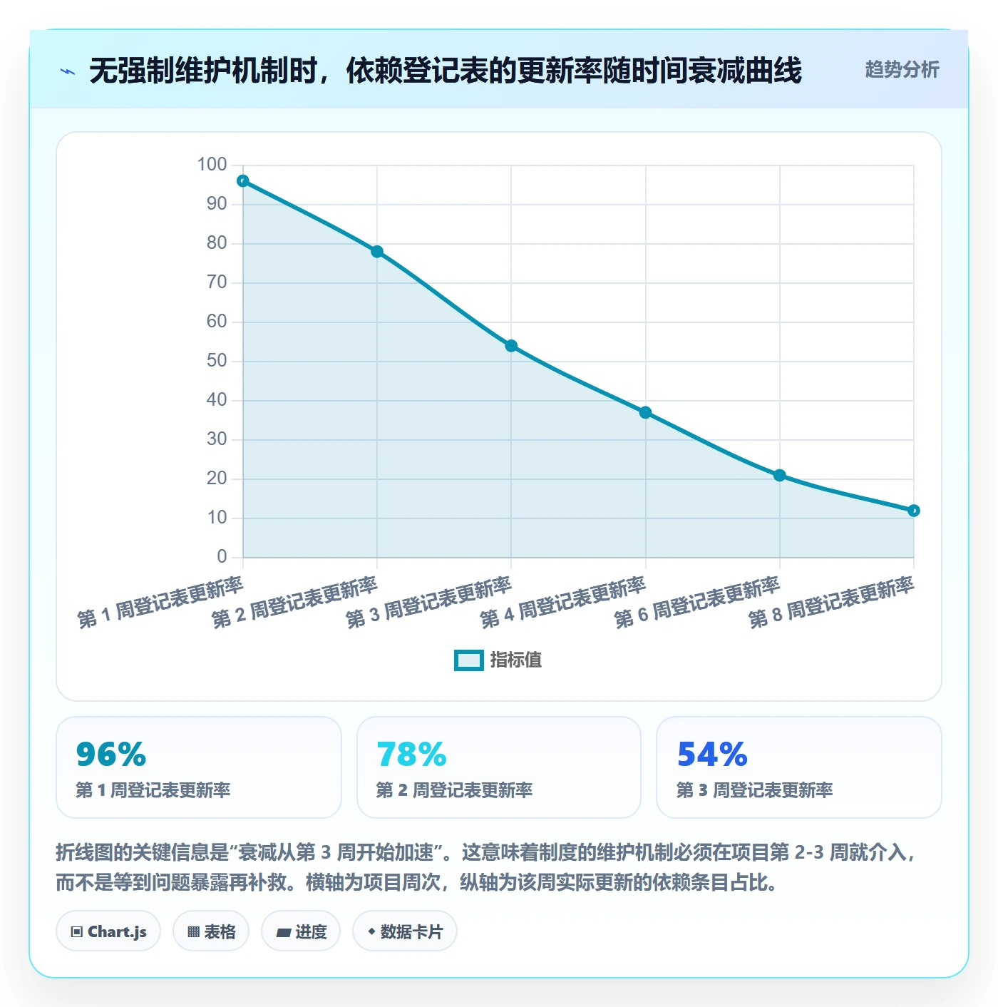 依赖冲突落地方案:项目成员开展任务依赖的制度设计案例解析