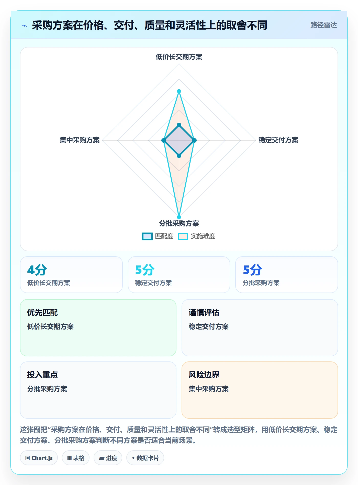 成本管理采购成本教程:项目负责人效率提升,避坑指南