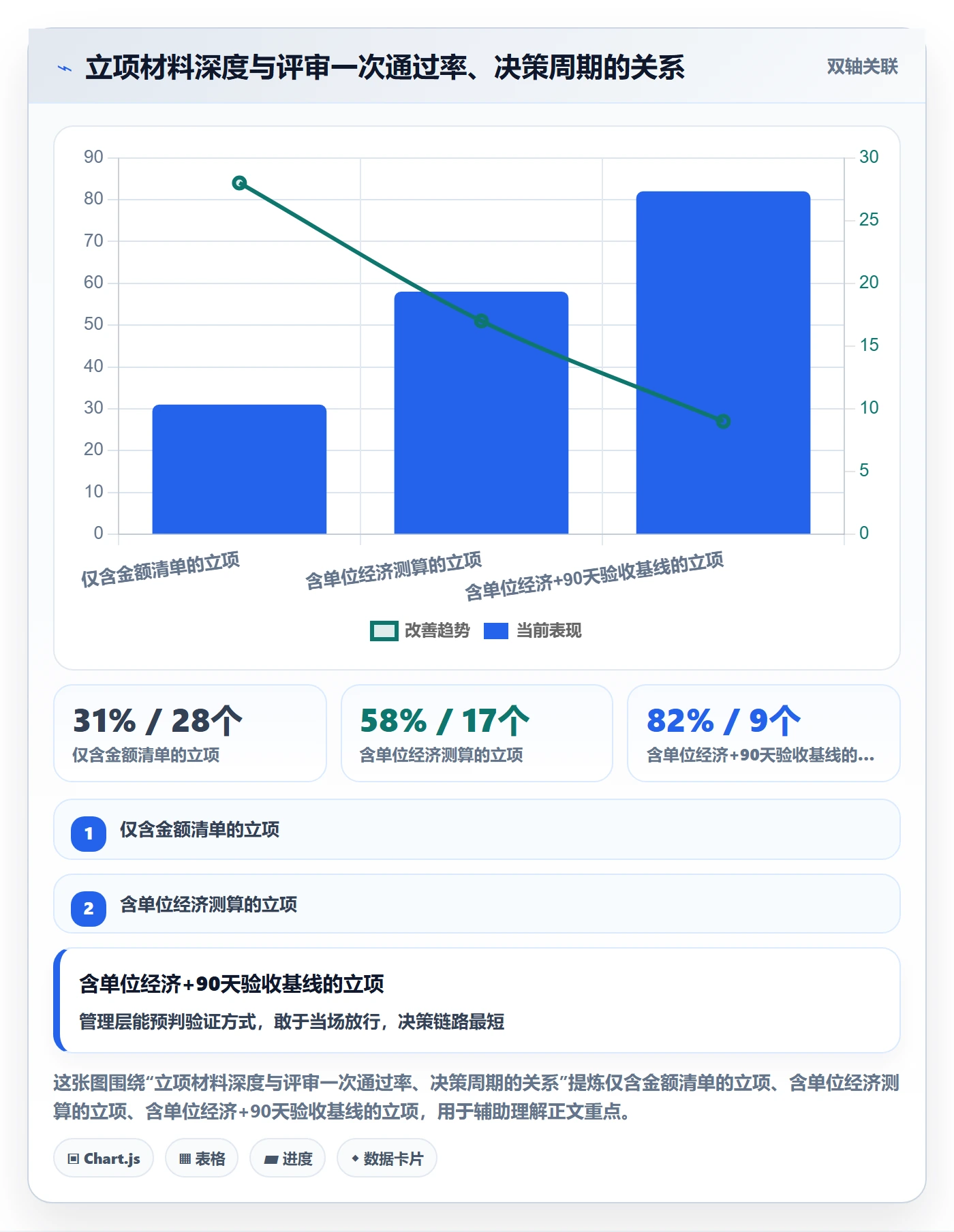 预算流程与规范：管理层项目立项数据分析关键指标