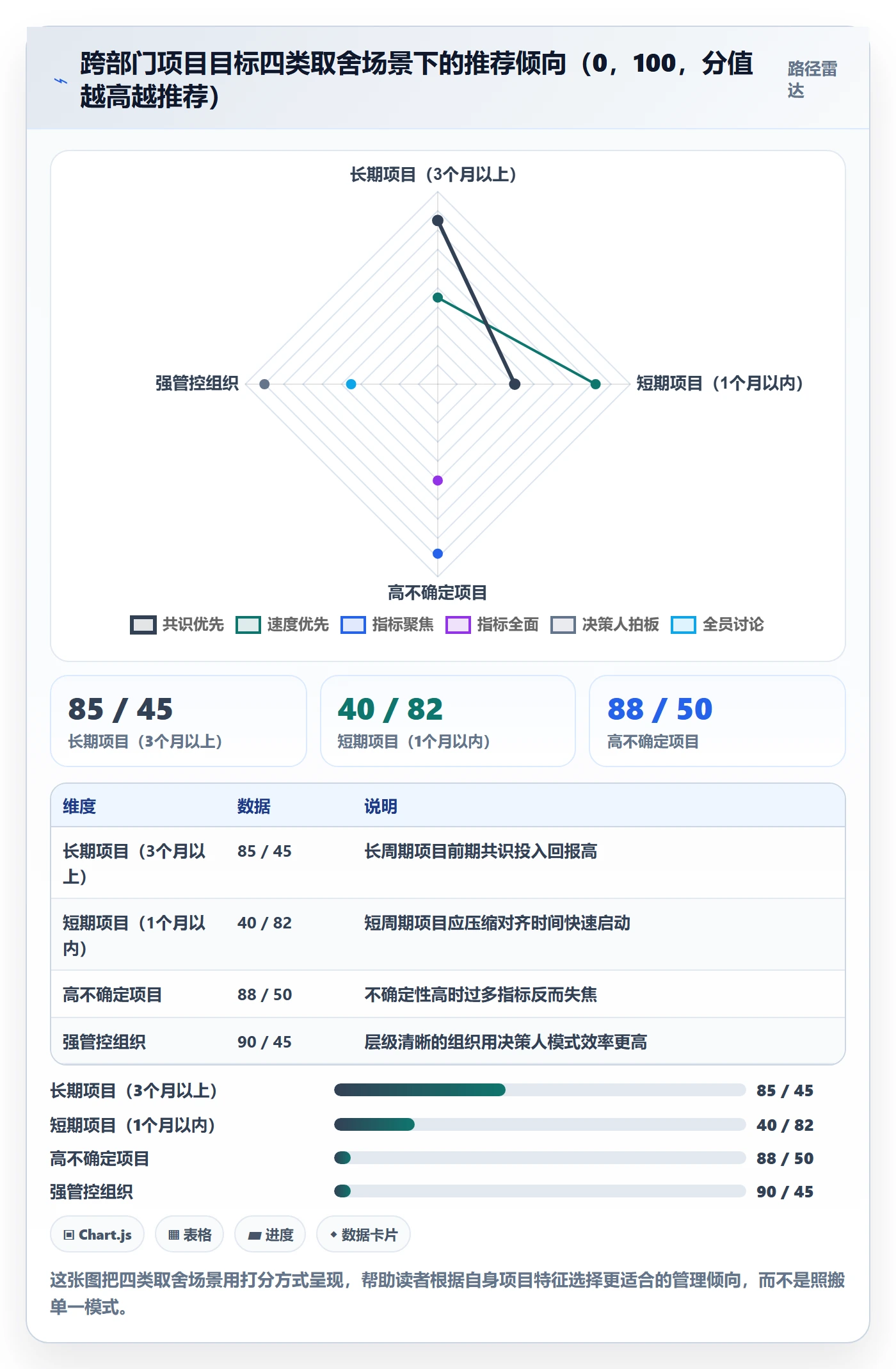 项目目标怎么做?跨部门团队入门指南:项目目标从0到1
