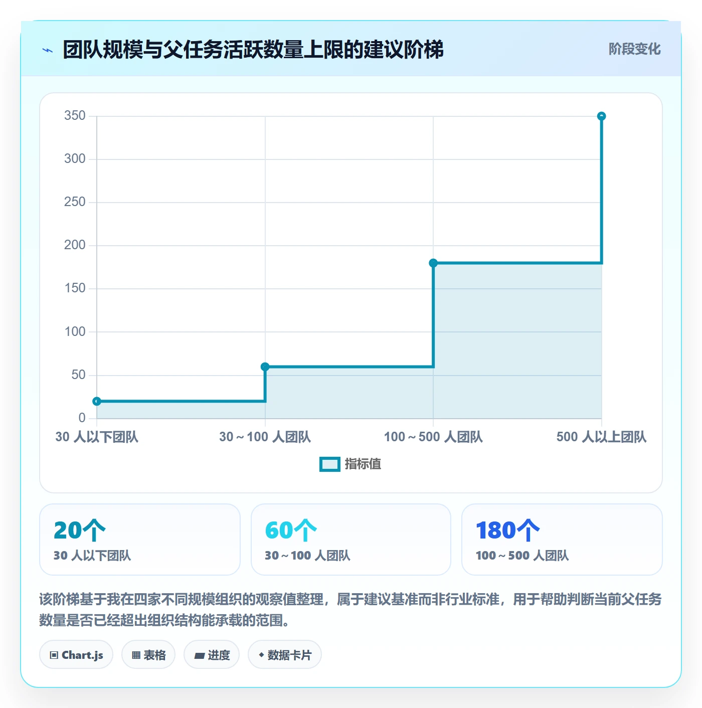 父任务落地方案:产品经理开展任务管理的实操方法案例解析