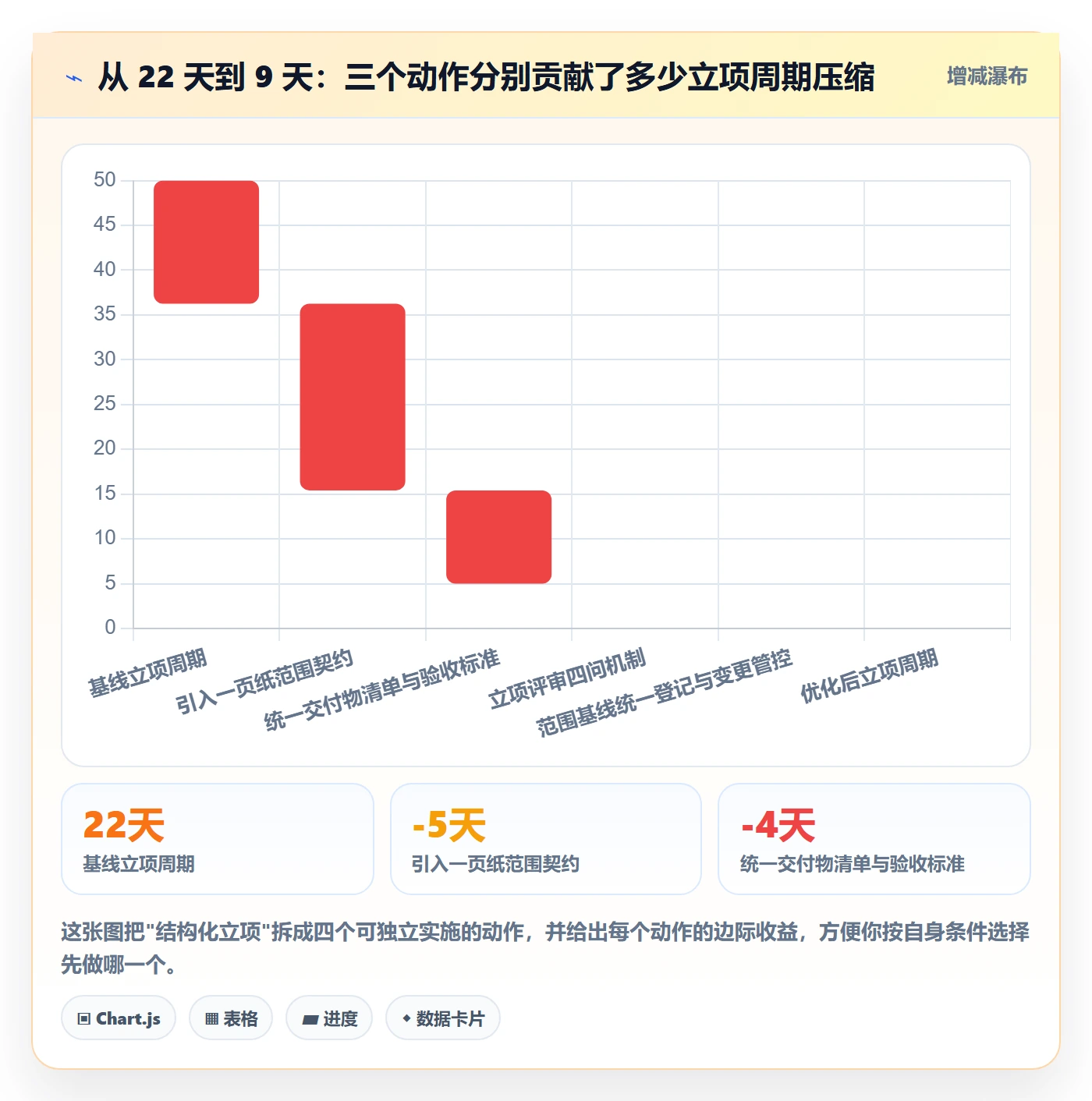 项目范围实操方法：企业管理者提升项目立项效率的落地方案方法与模板
