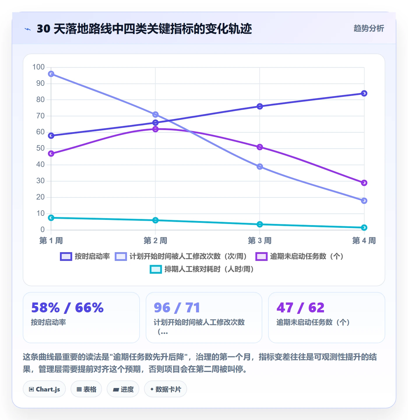 任务属性开始时间全流程:项目成员落地方案与一文讲清