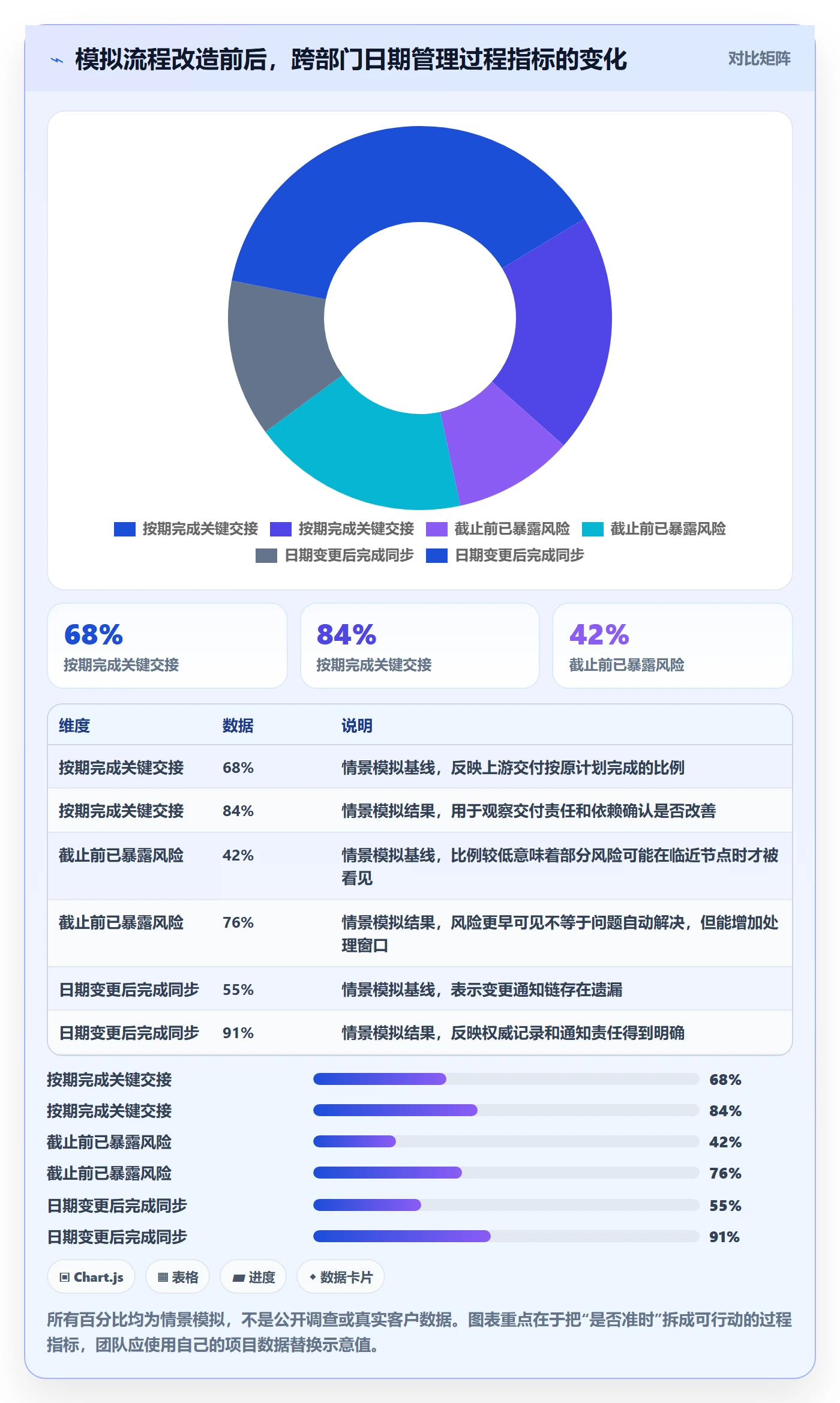截止日期最佳实践:跨部门团队日历视图流程优化,常见问题
