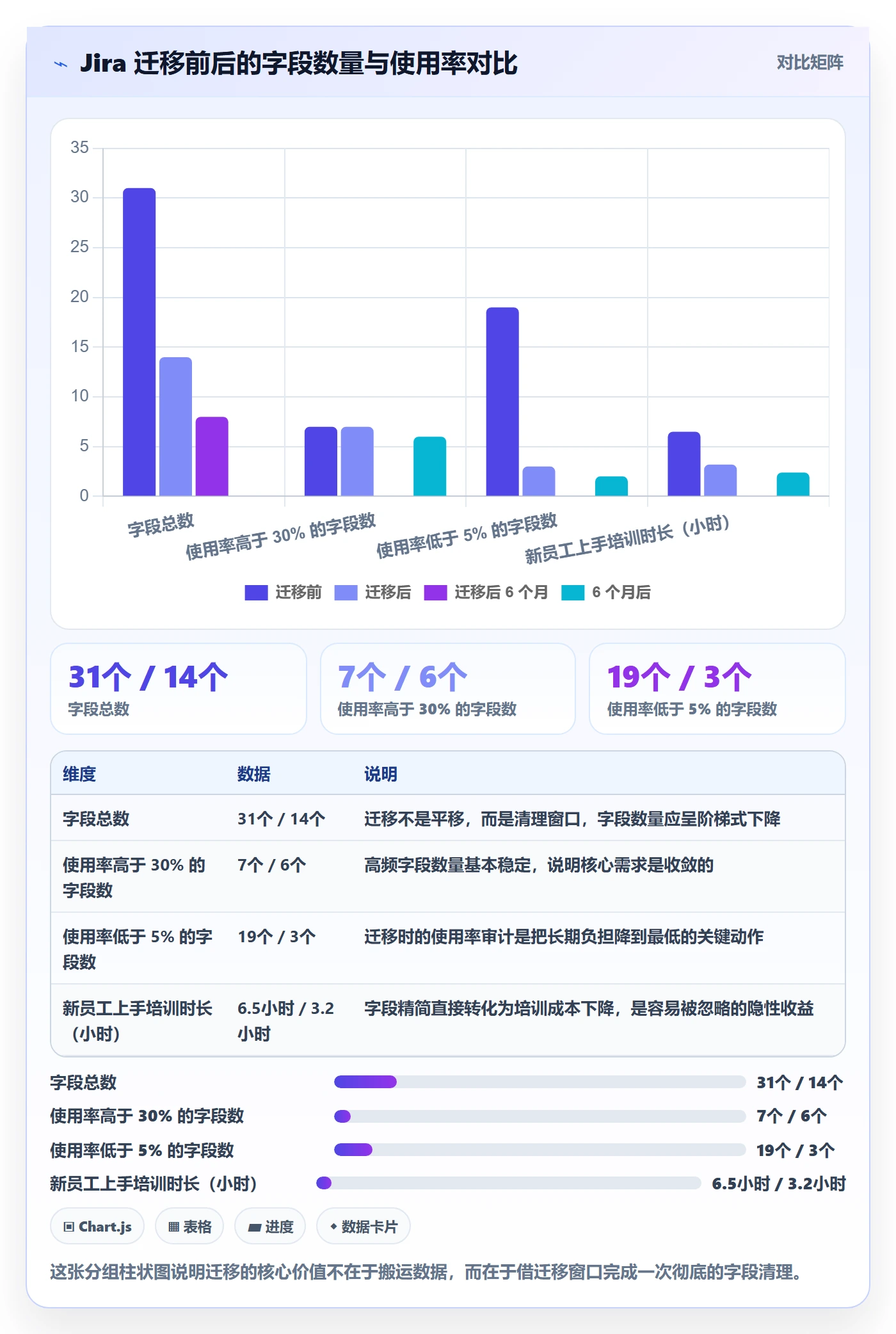 任务属性分类教程:企业管理者制度设计,避坑指南