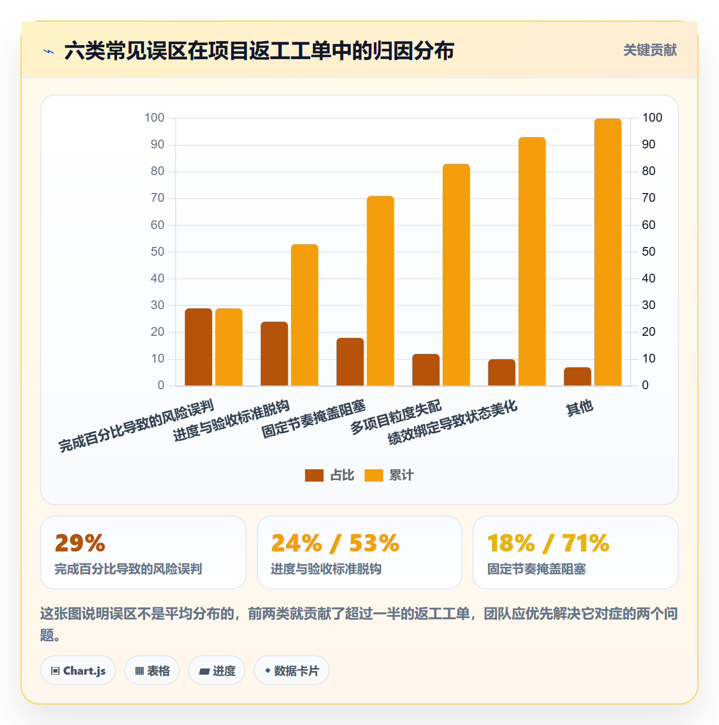 进度更新最佳实践:实施团队进度管理实操方法,常见问题