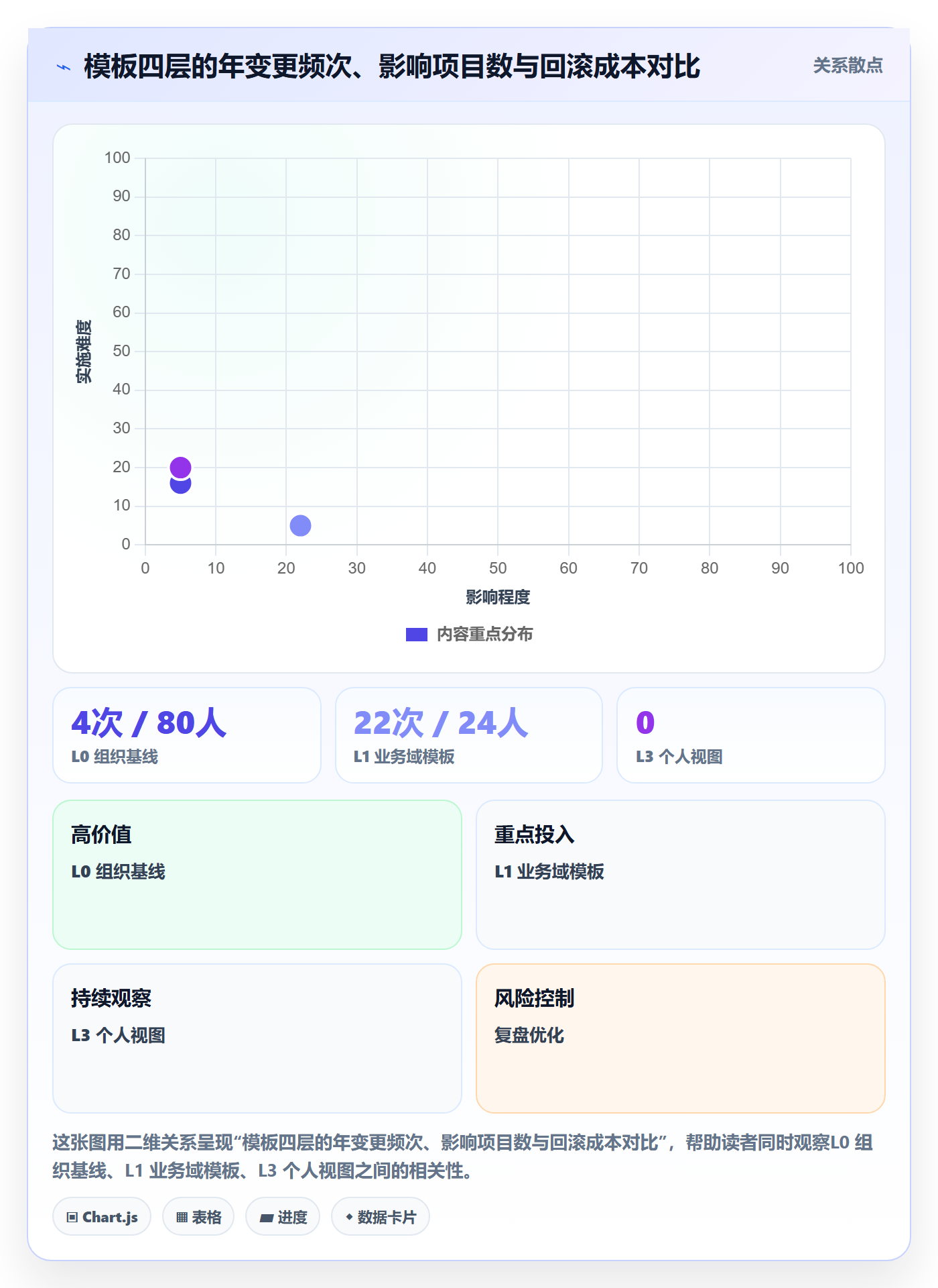 项目模板如何做好模板流程?实施团队效率提升与操作步骤