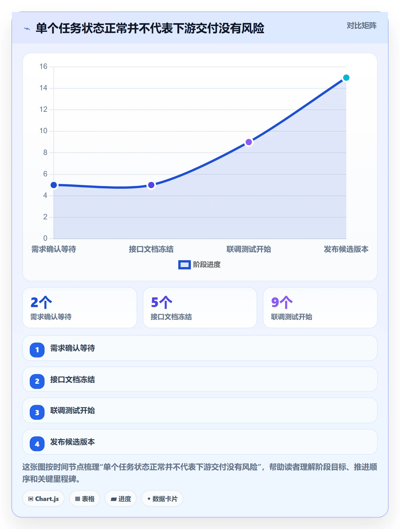 进度跟踪进度日志全流程：项目成员制度设计与一文讲清