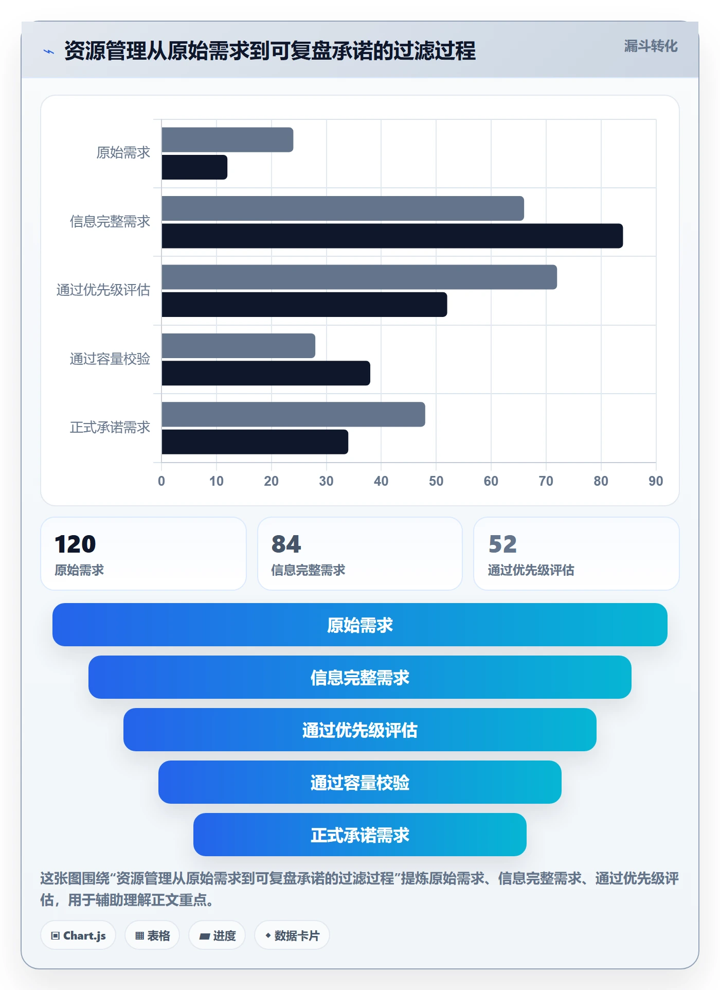 资源管理如何做好资源占用?企业管理者数据分析与操作步骤