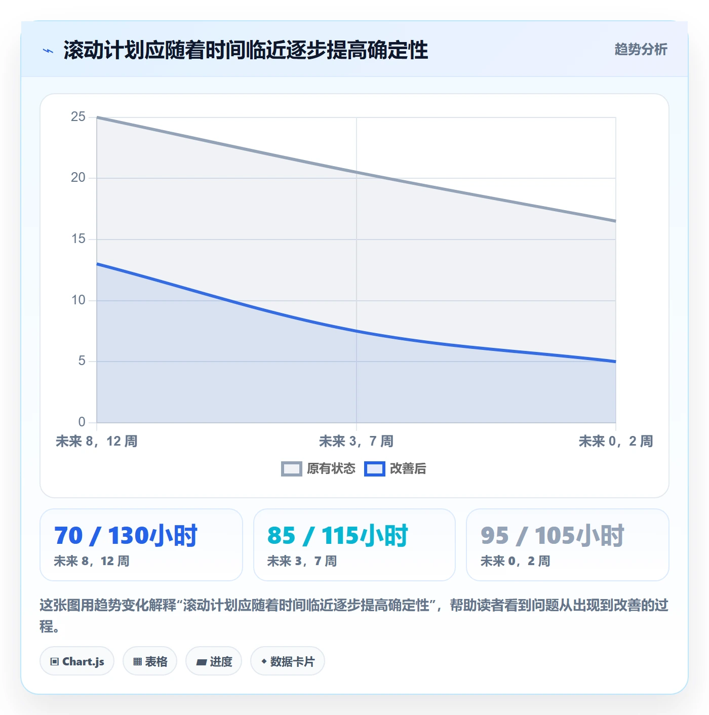 负荷管理指南:PMO如何做好资源负载,效率提升全流程
