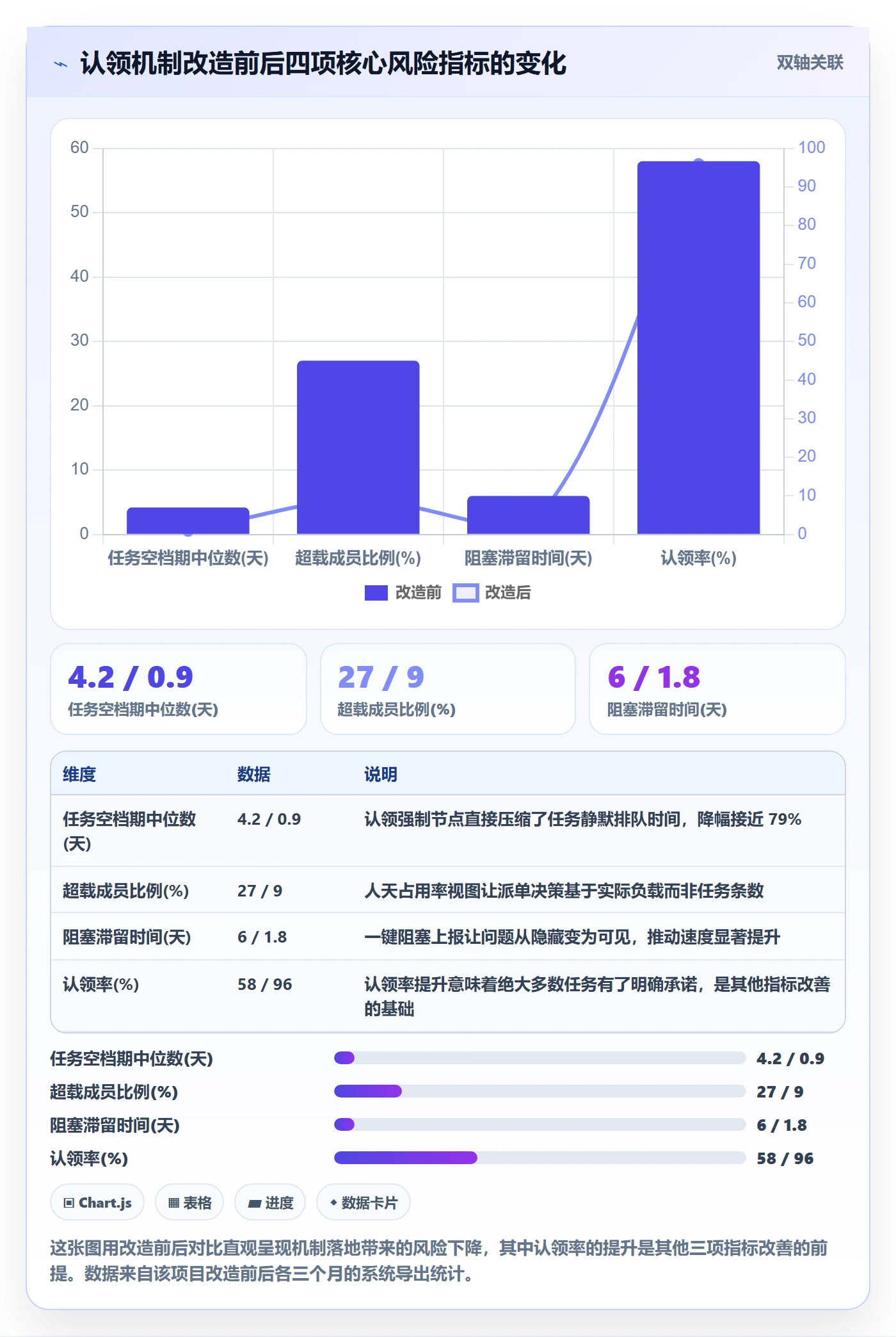 任务分派认领教程:项目成员风险控制,避坑指南